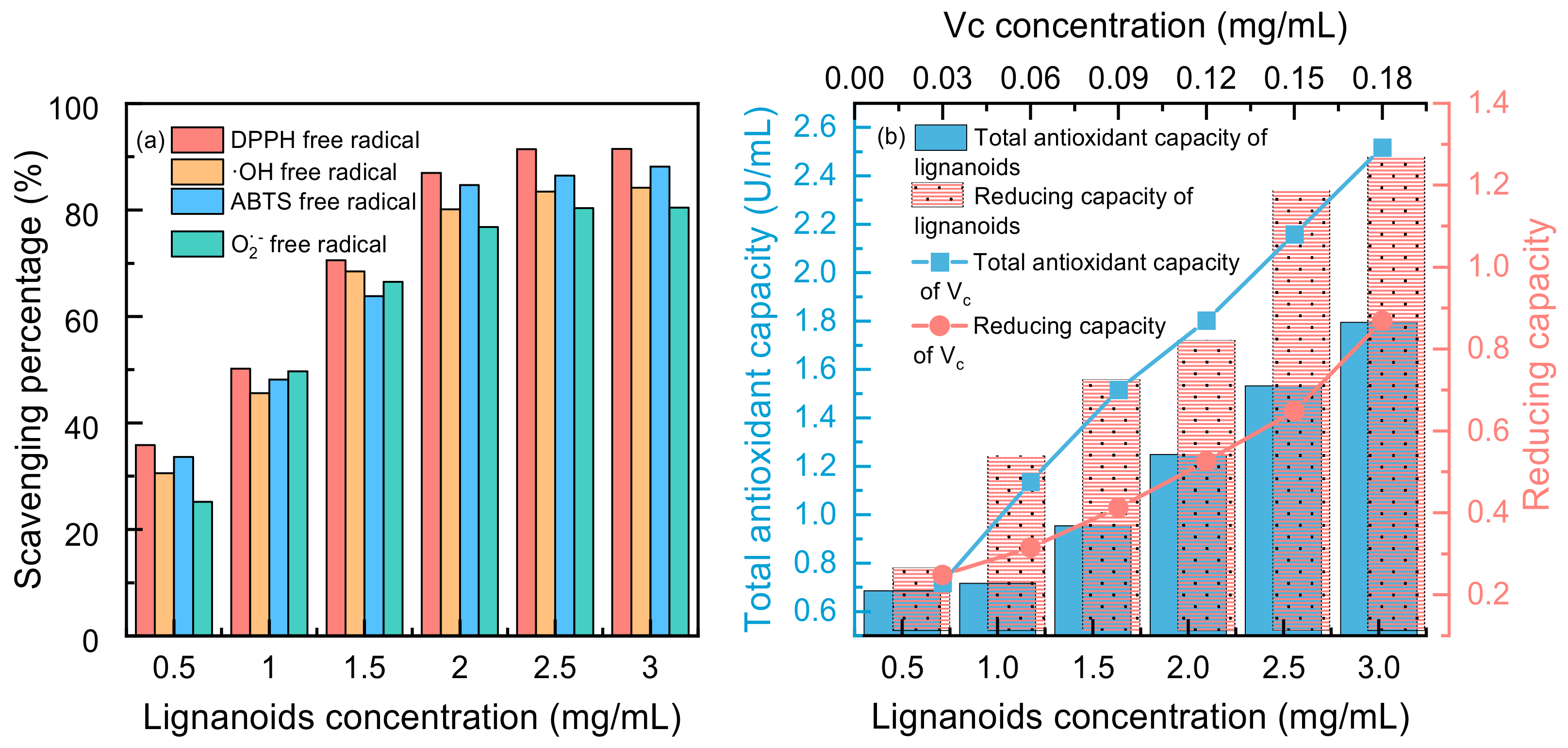 Molecules 29 02352 g007