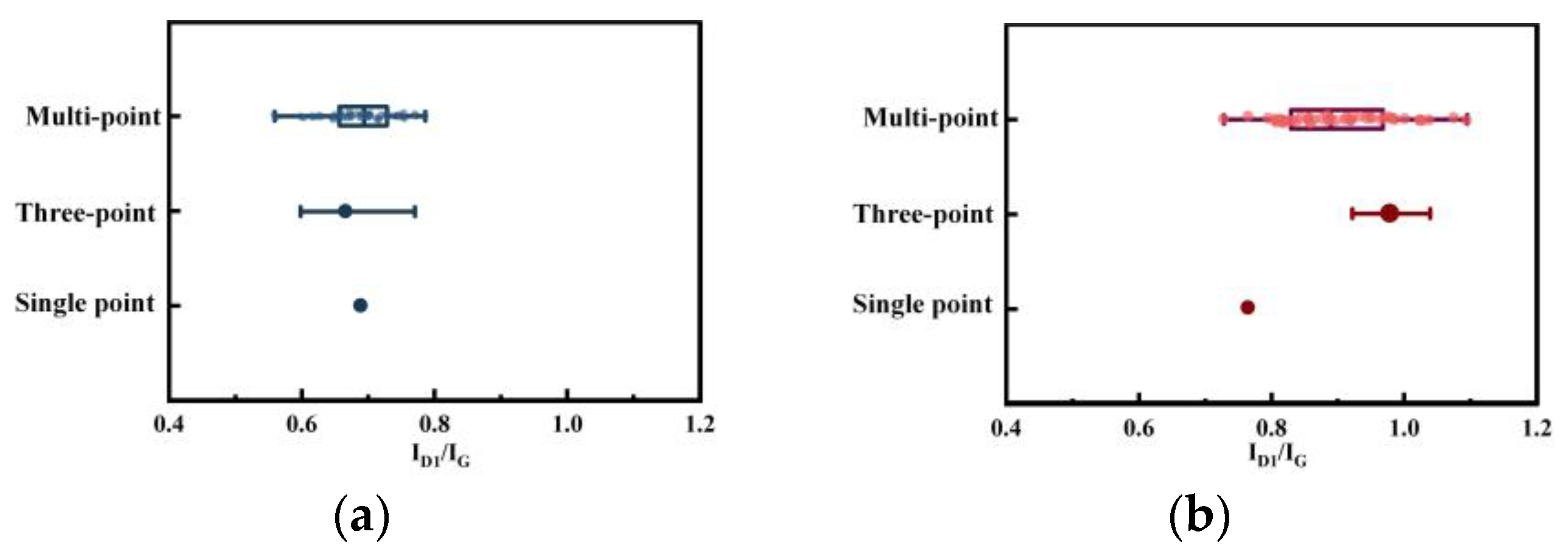 Molecules 29 02361 g005