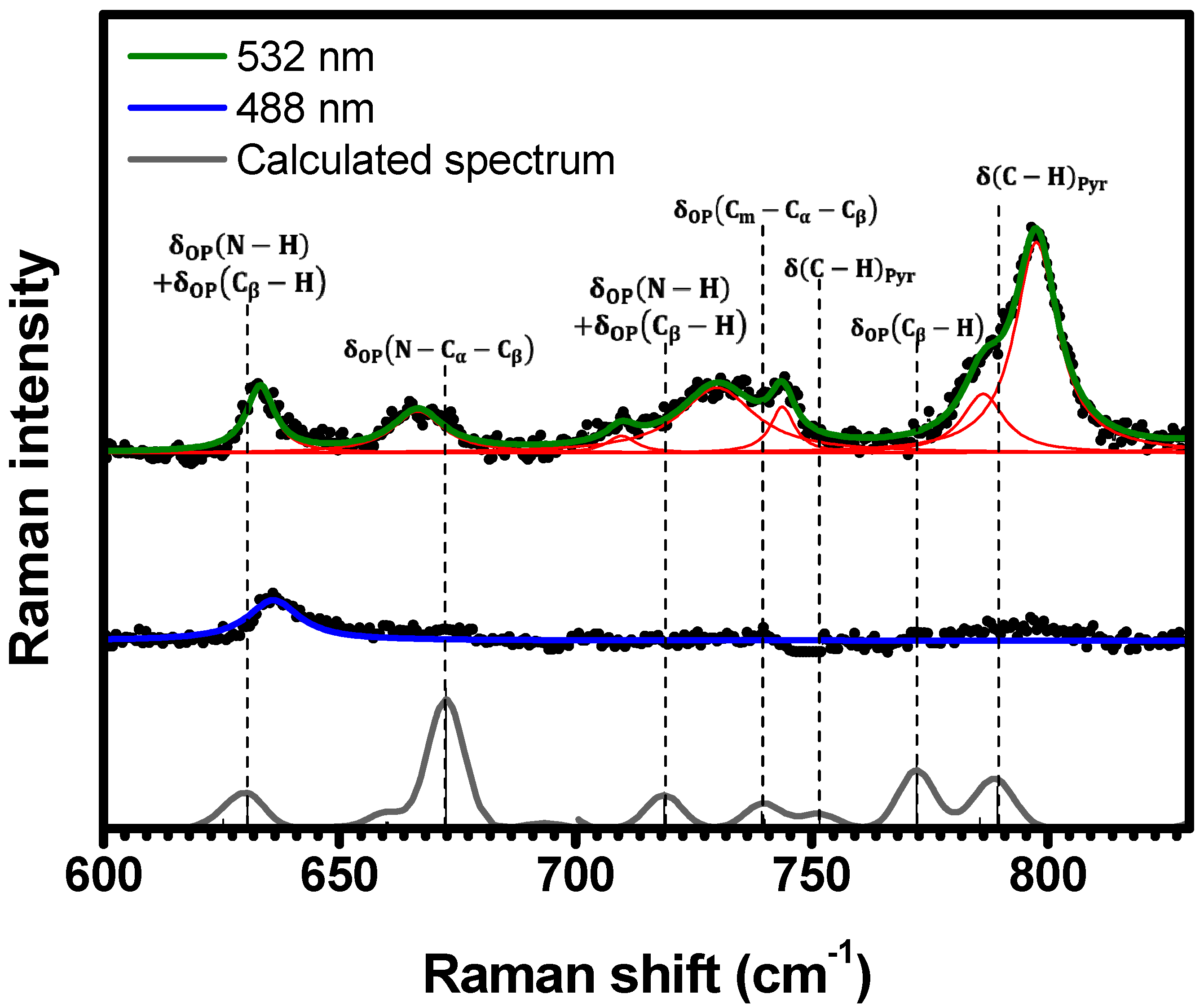 Molecules 29 02362 g005