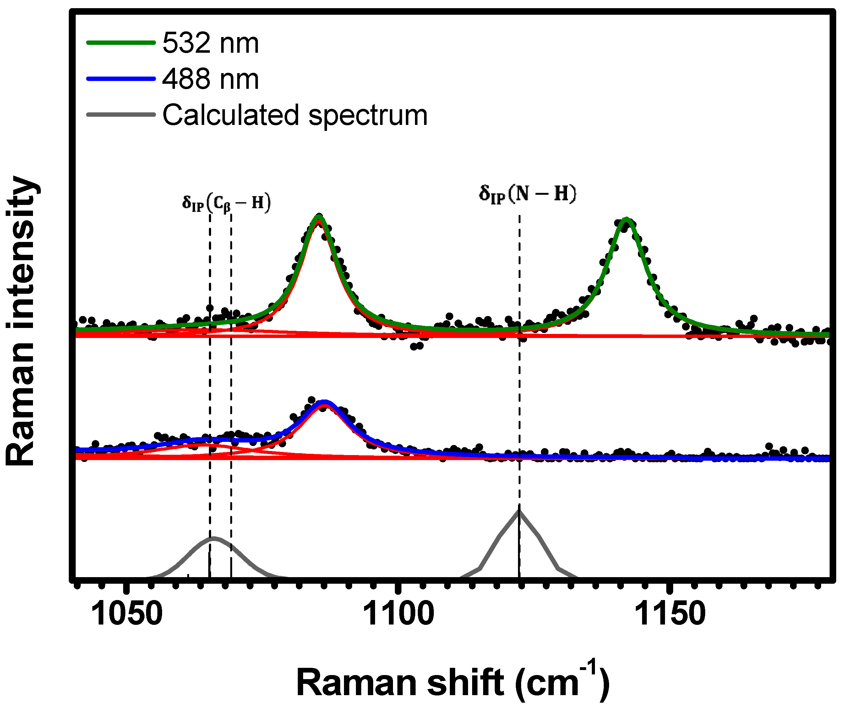 Molecules 29 02362 g007