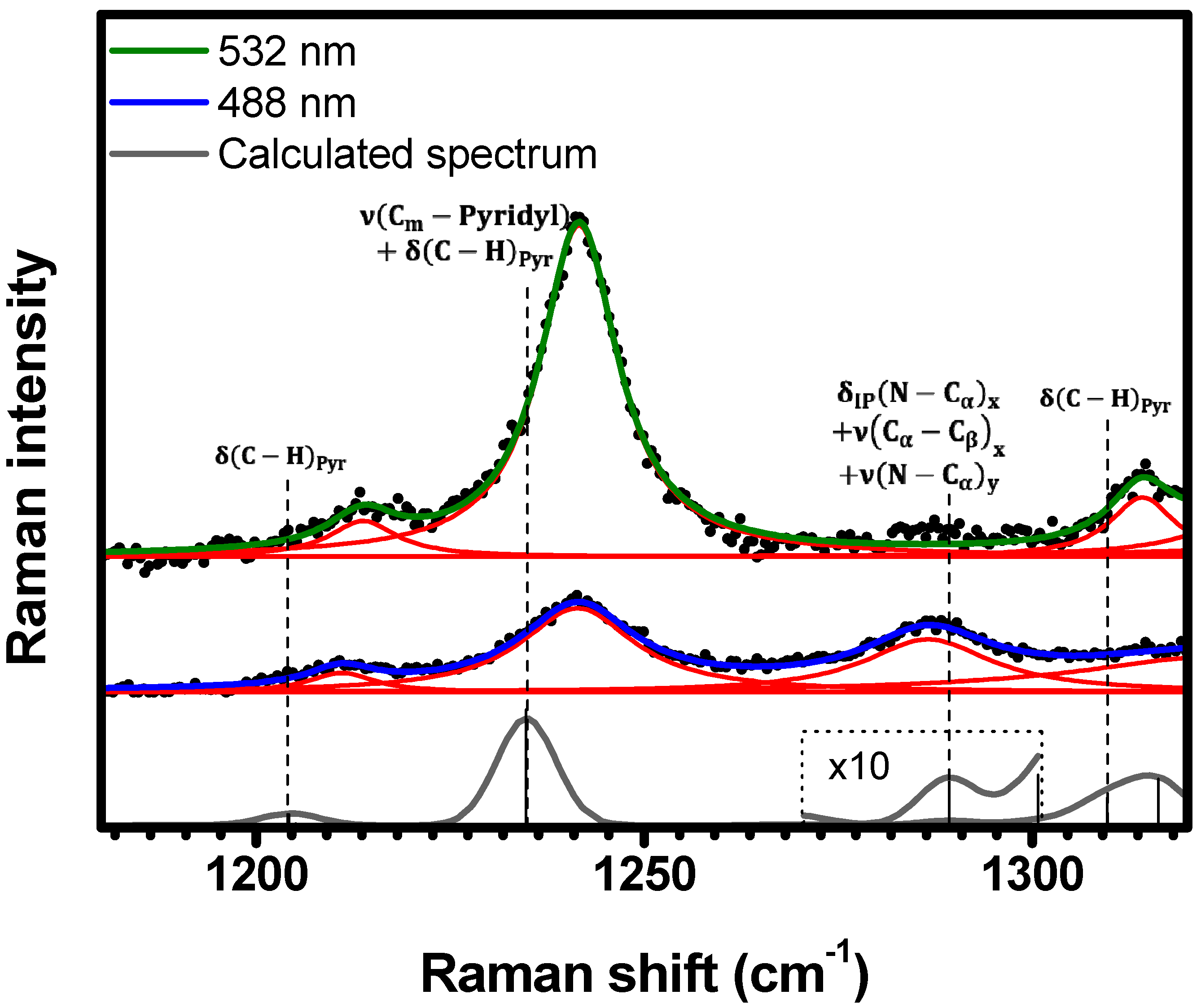Molecules 29 02362 g008