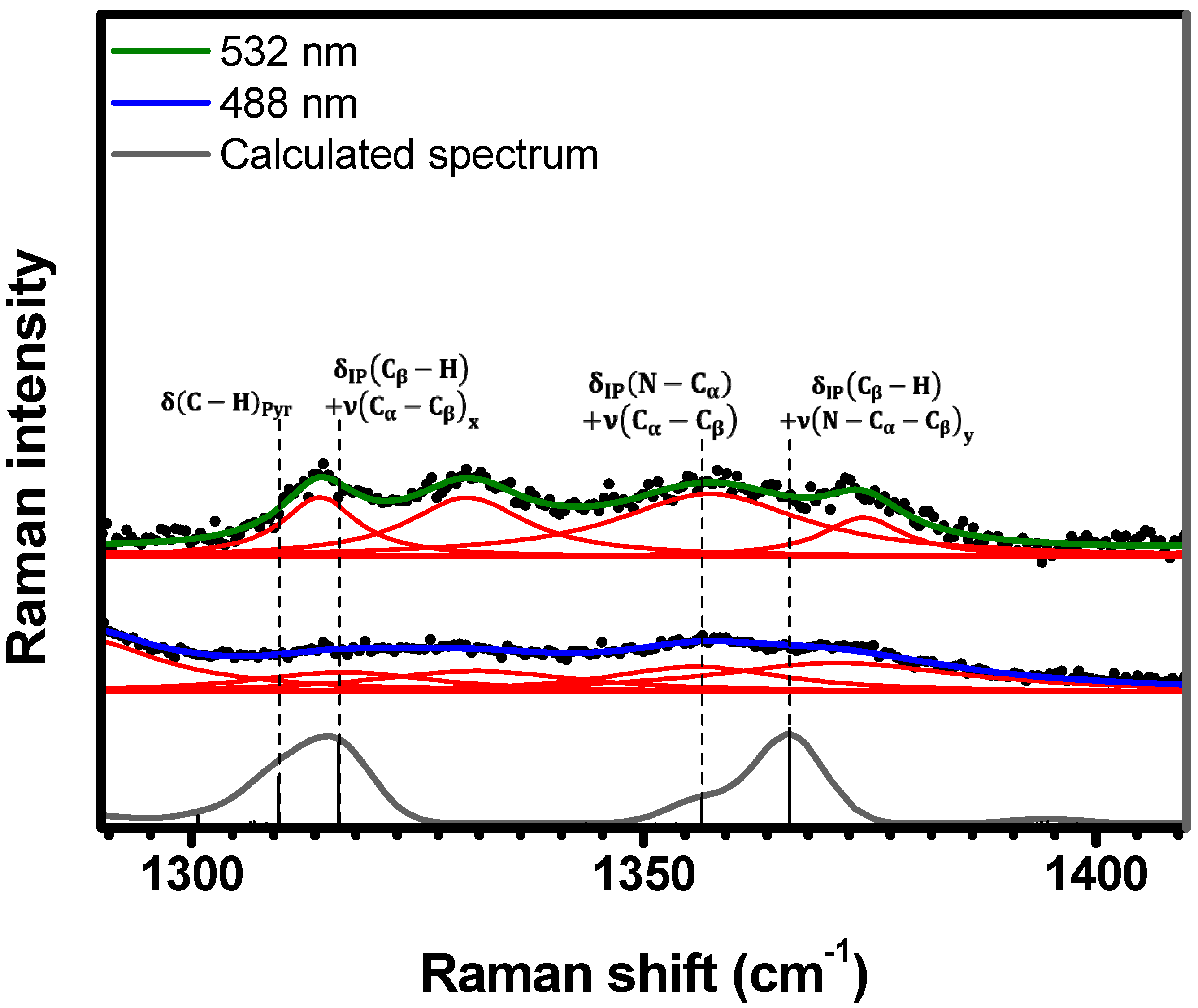 Molecules 29 02362 g009