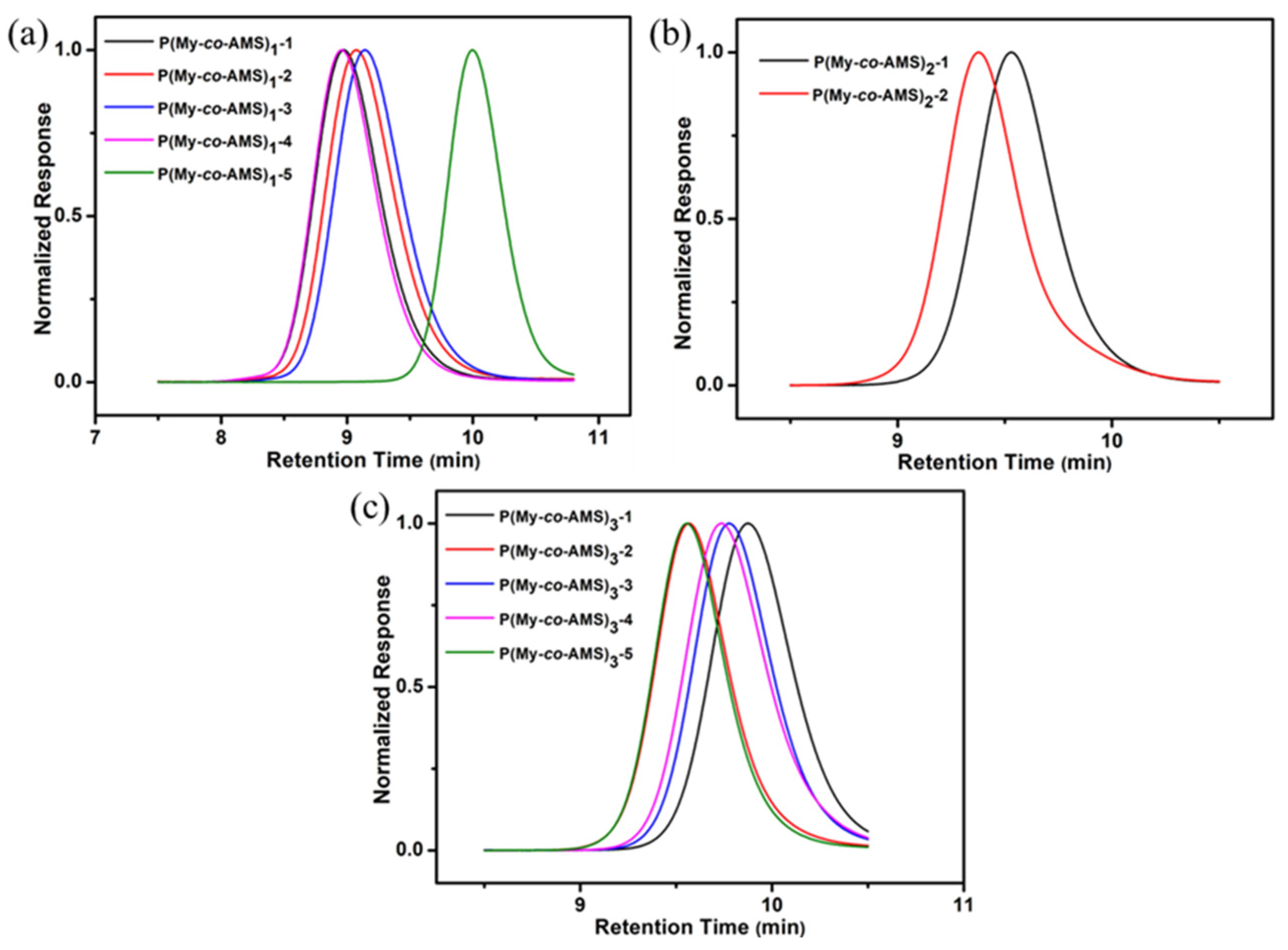 Molecules 29 02363 g003