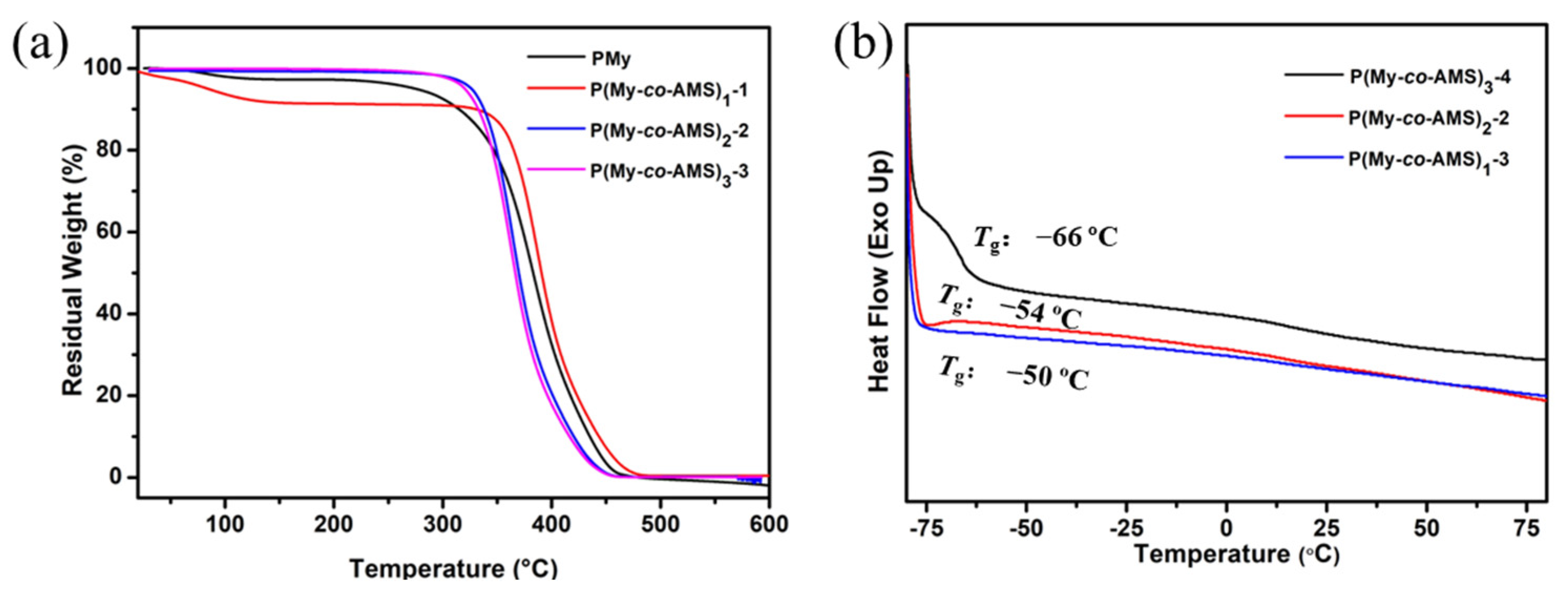 Molecules 29 02363 g004