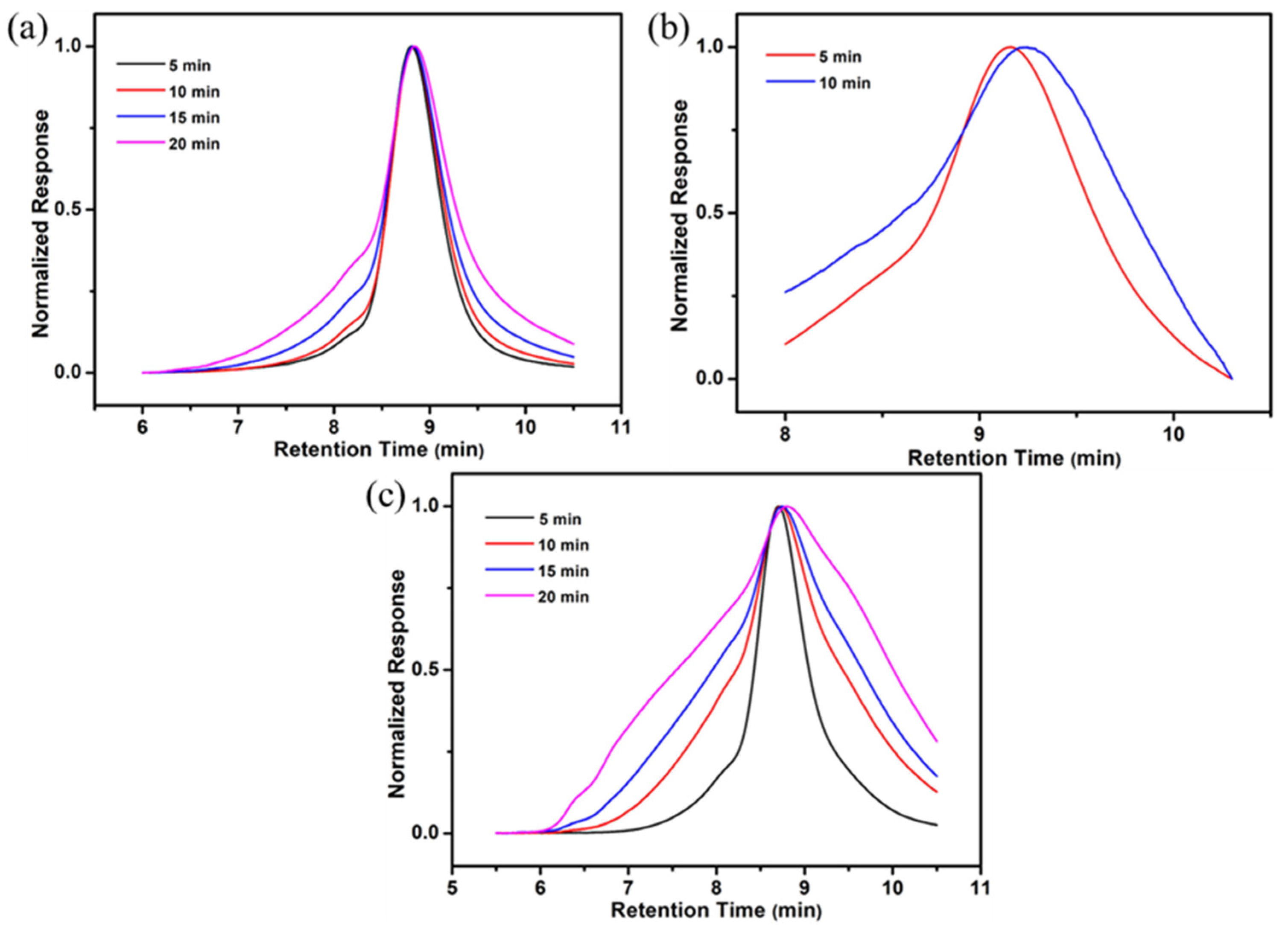 Molecules 29 02363 g005