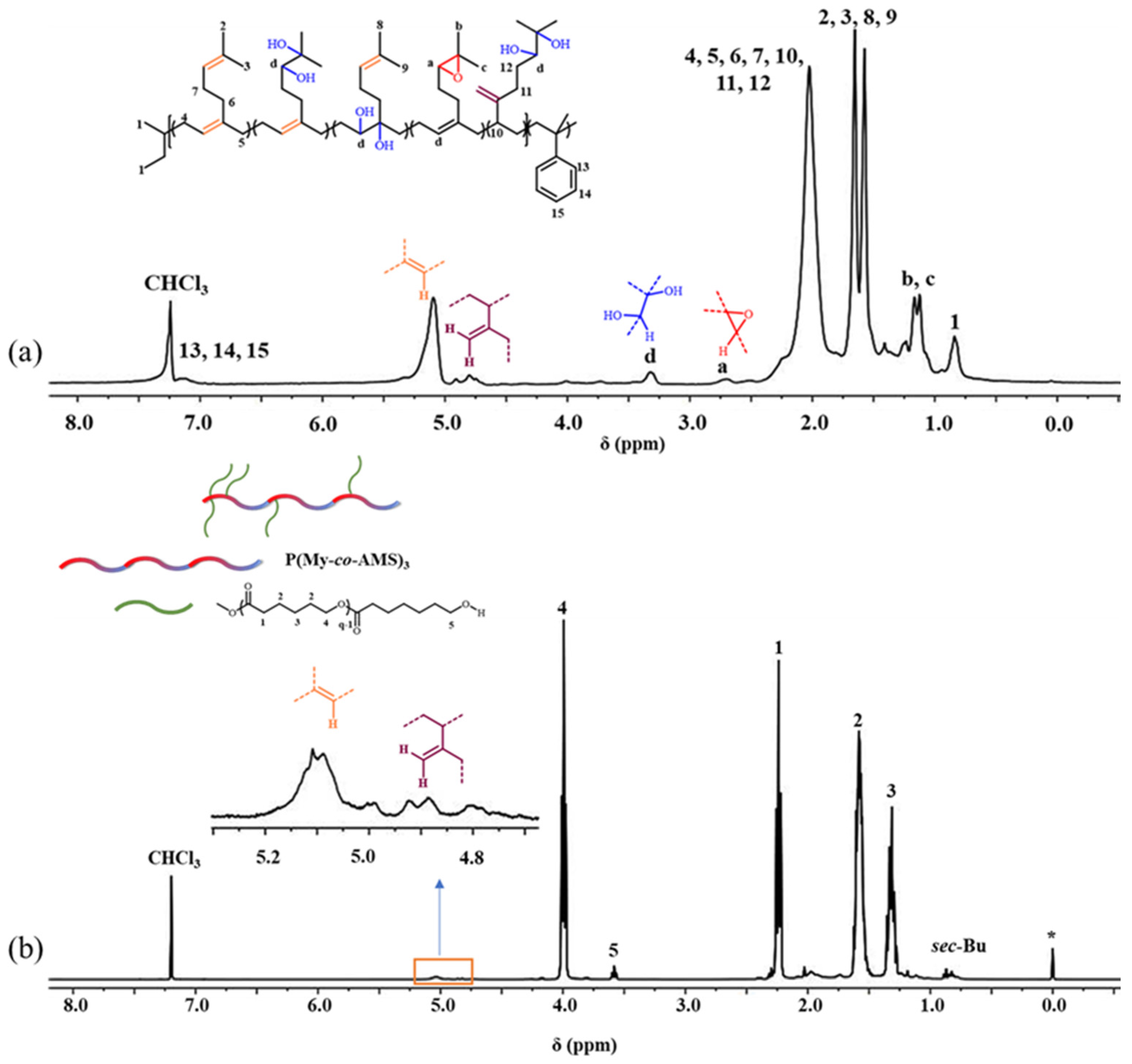 Molecules 29 02363 g009