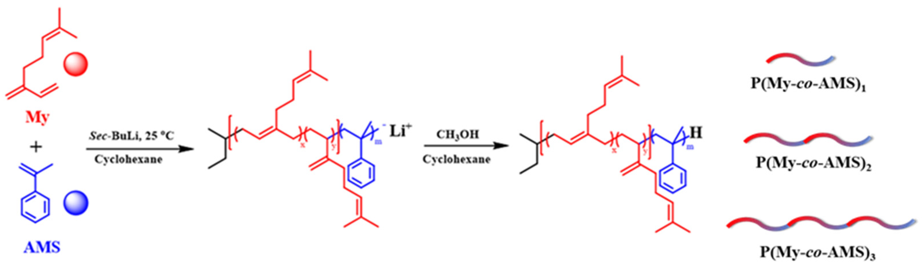 Molecules 29 02363 sch001