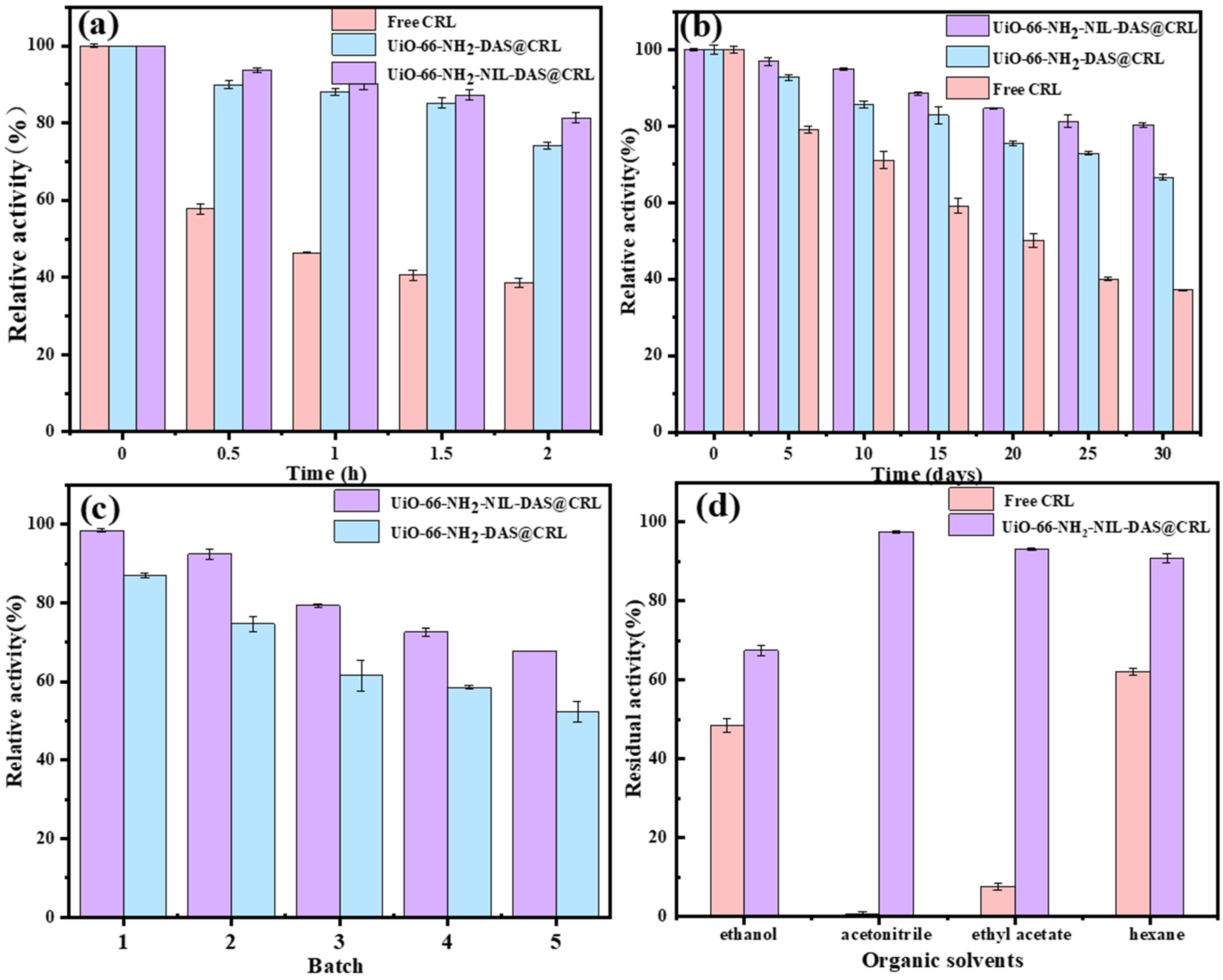 Molecules 29 02381 g007