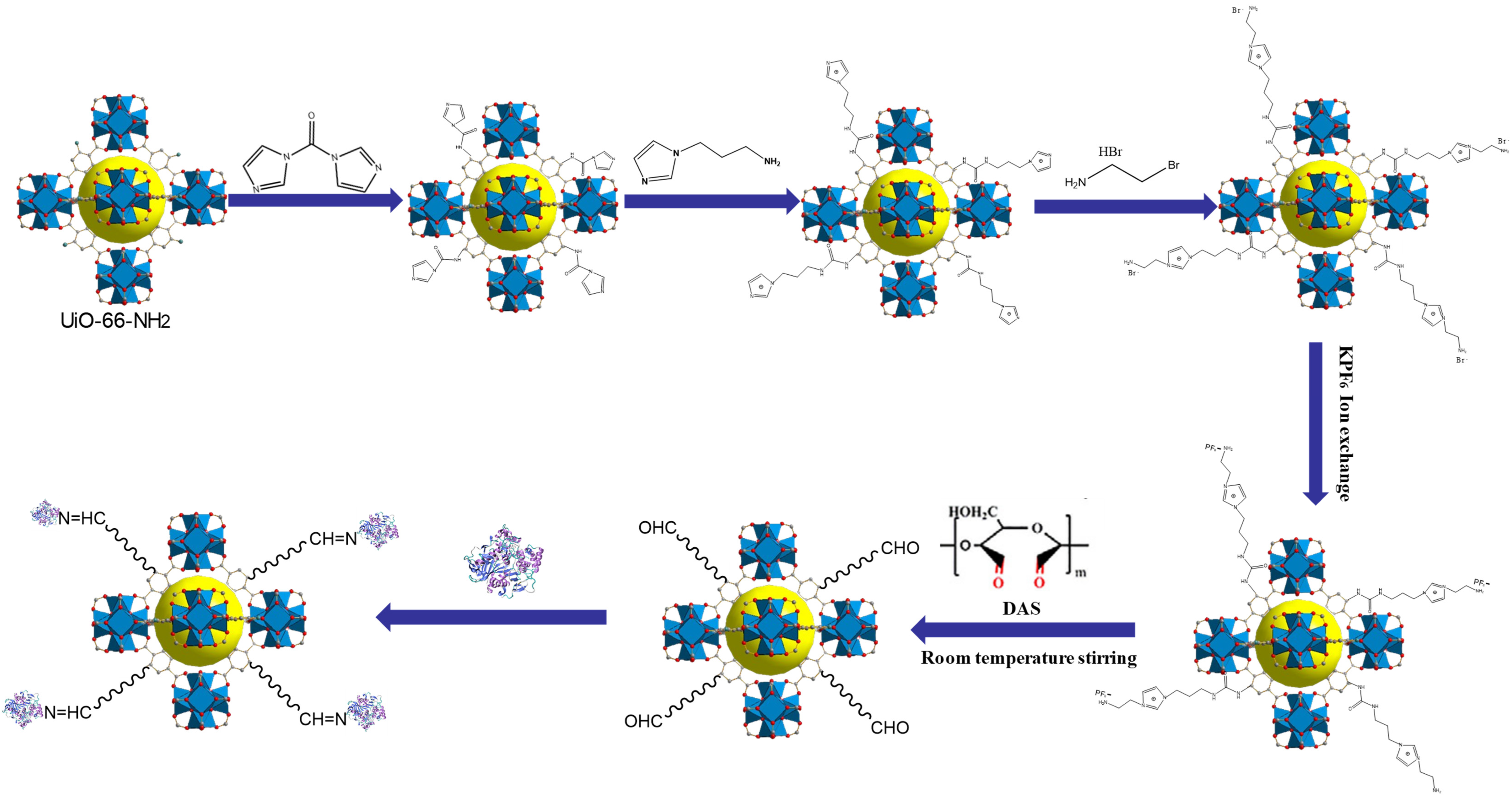 Molecules 29 02381 sch001