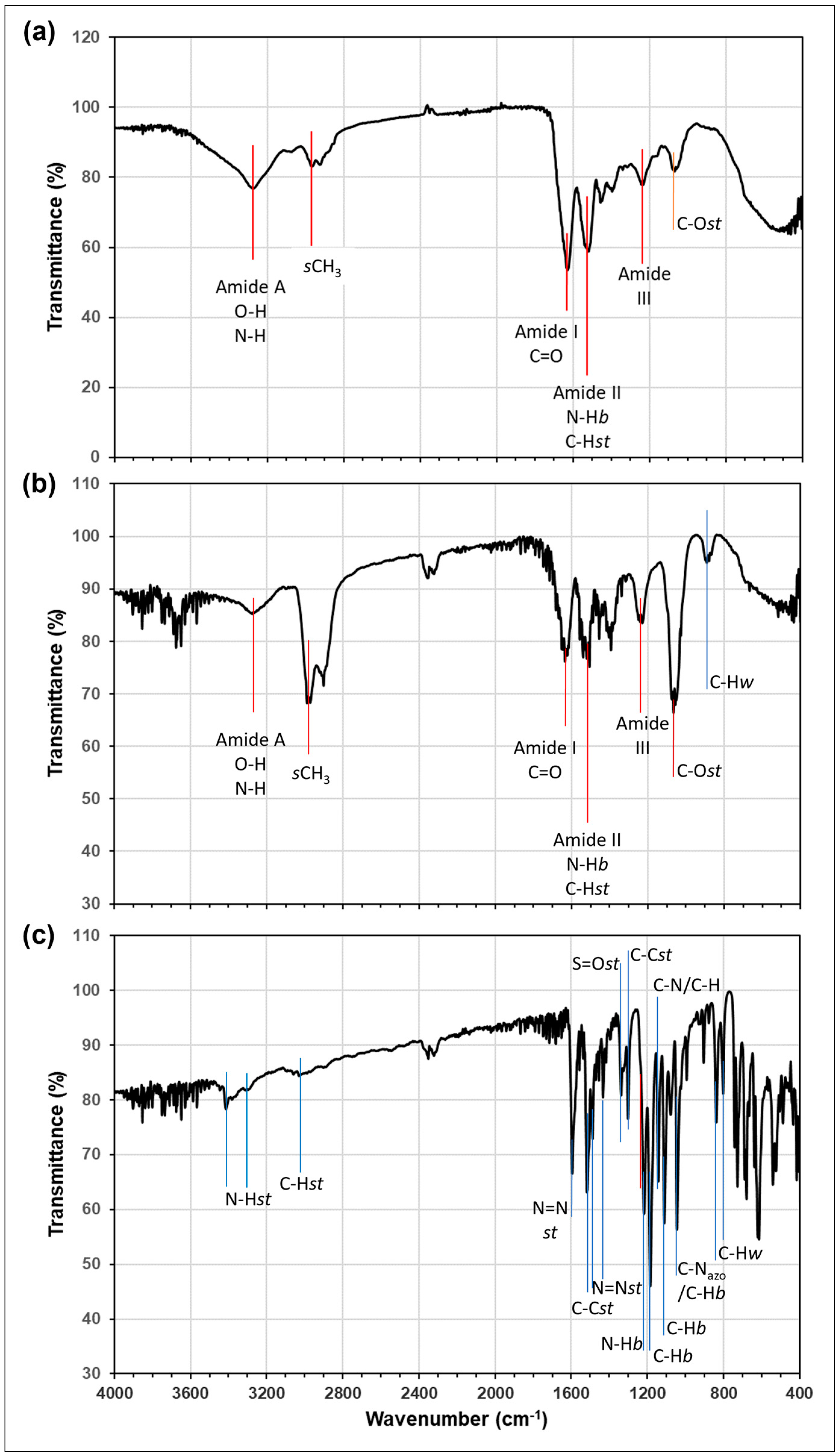 Molecules 29 02387 g004