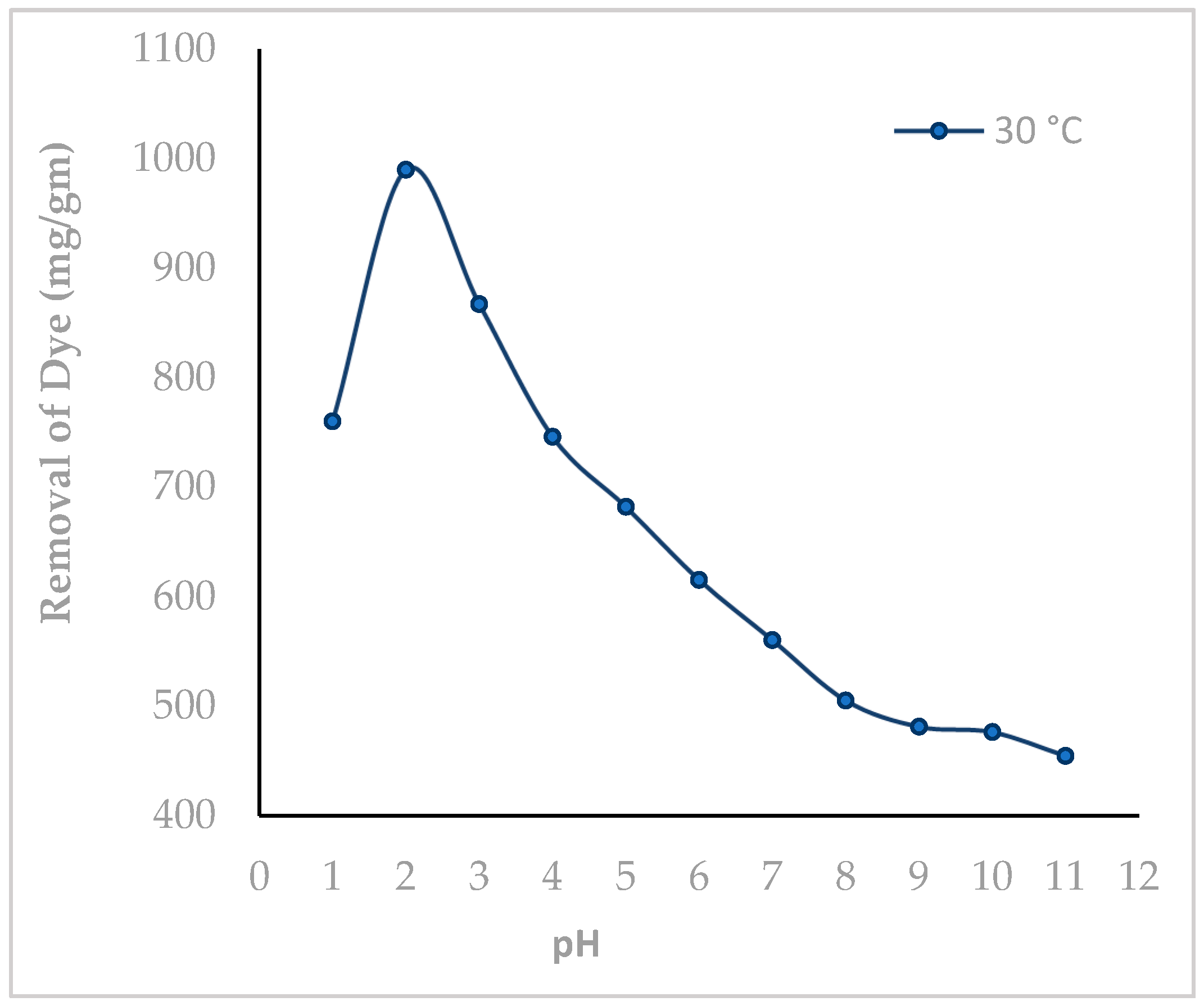 Molecules 29 02387 g006