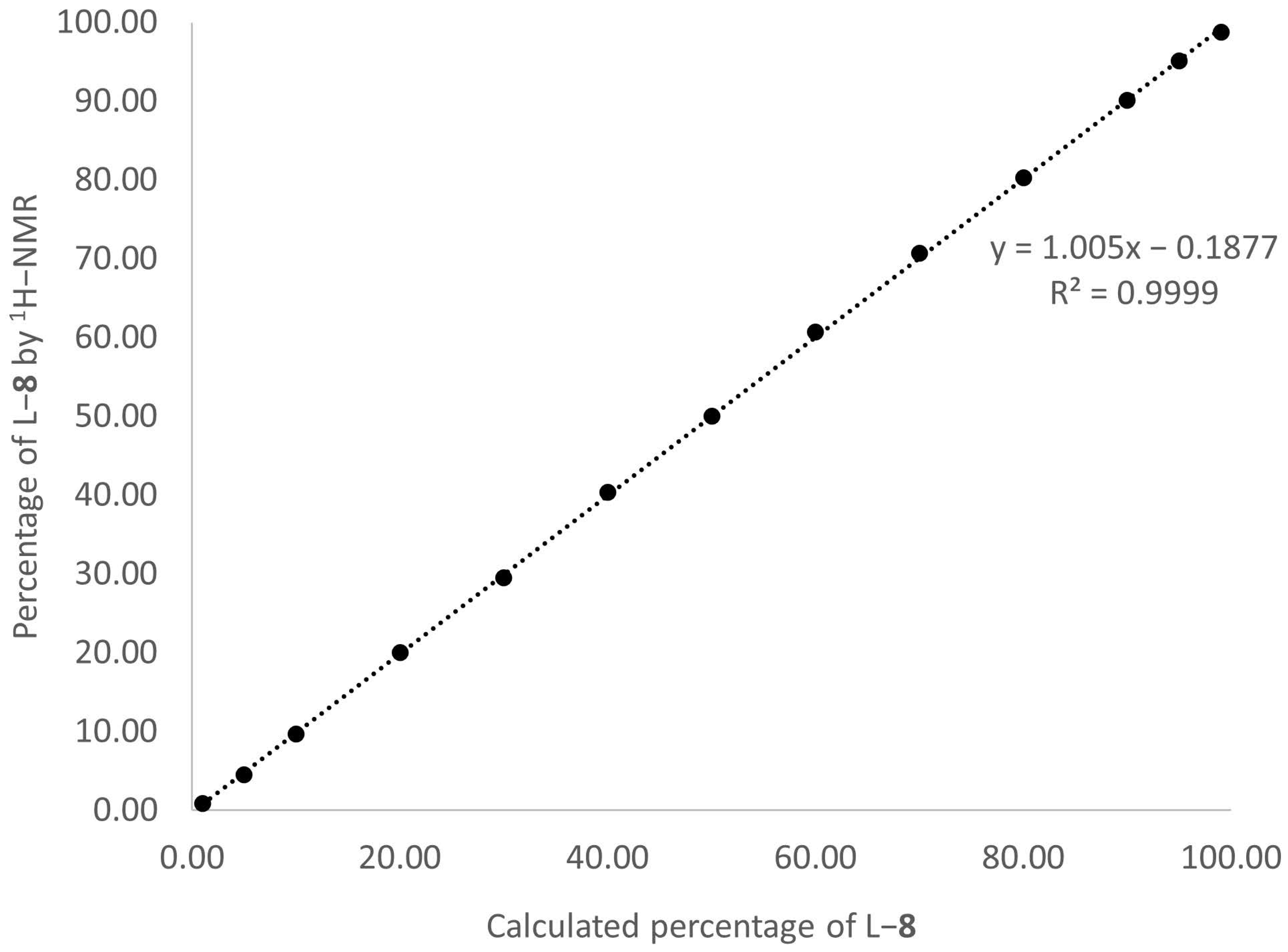 Molecules 29 02389 g006