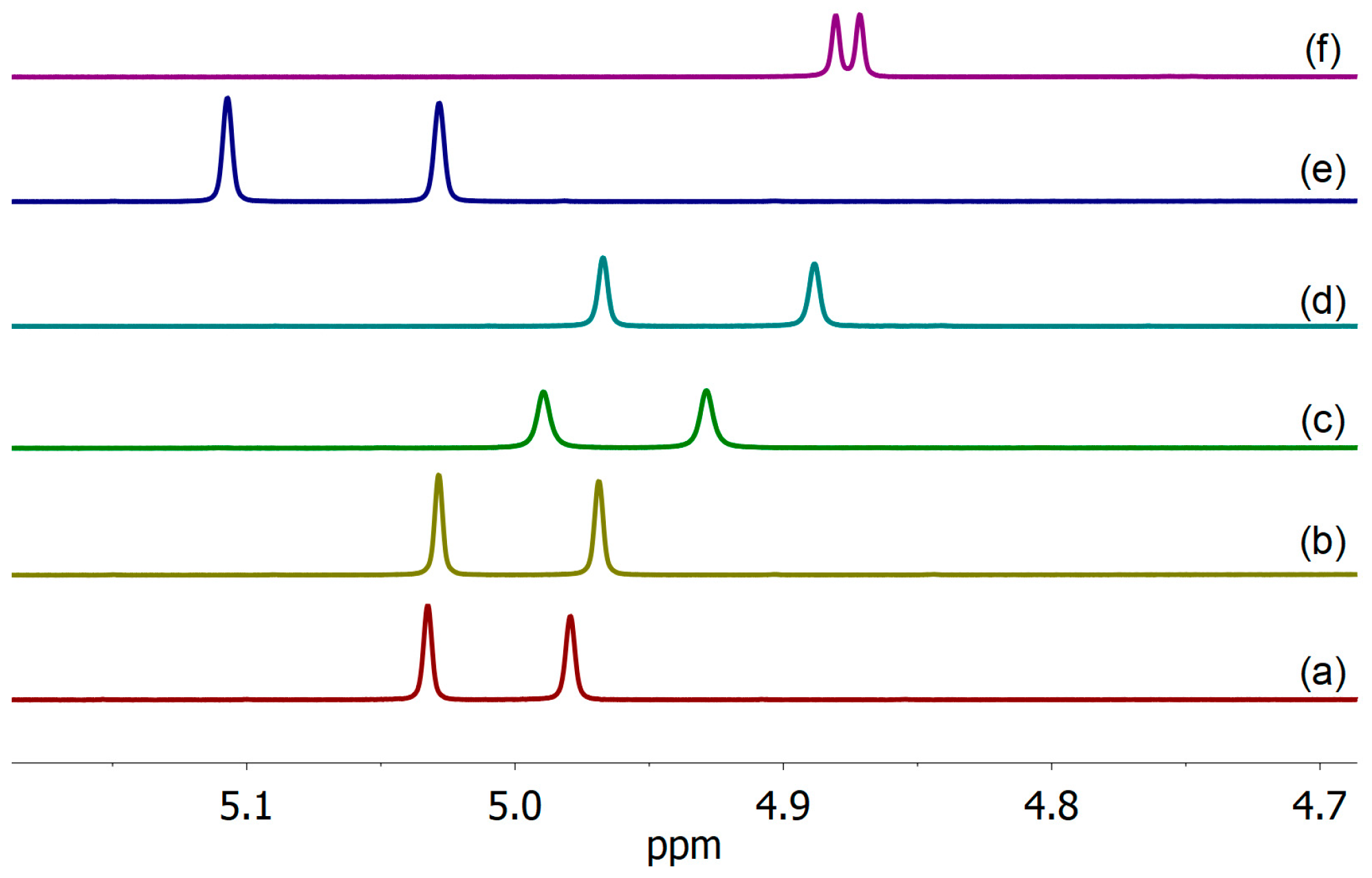 Molecules 29 02389 g008