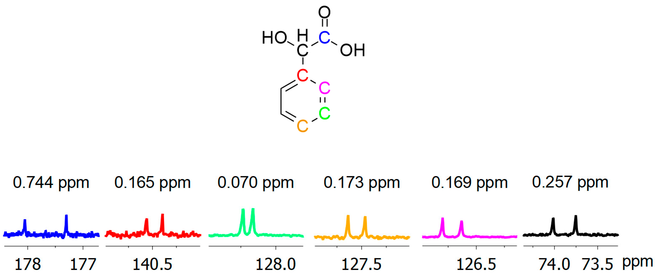 Molecules 29 02389 g009