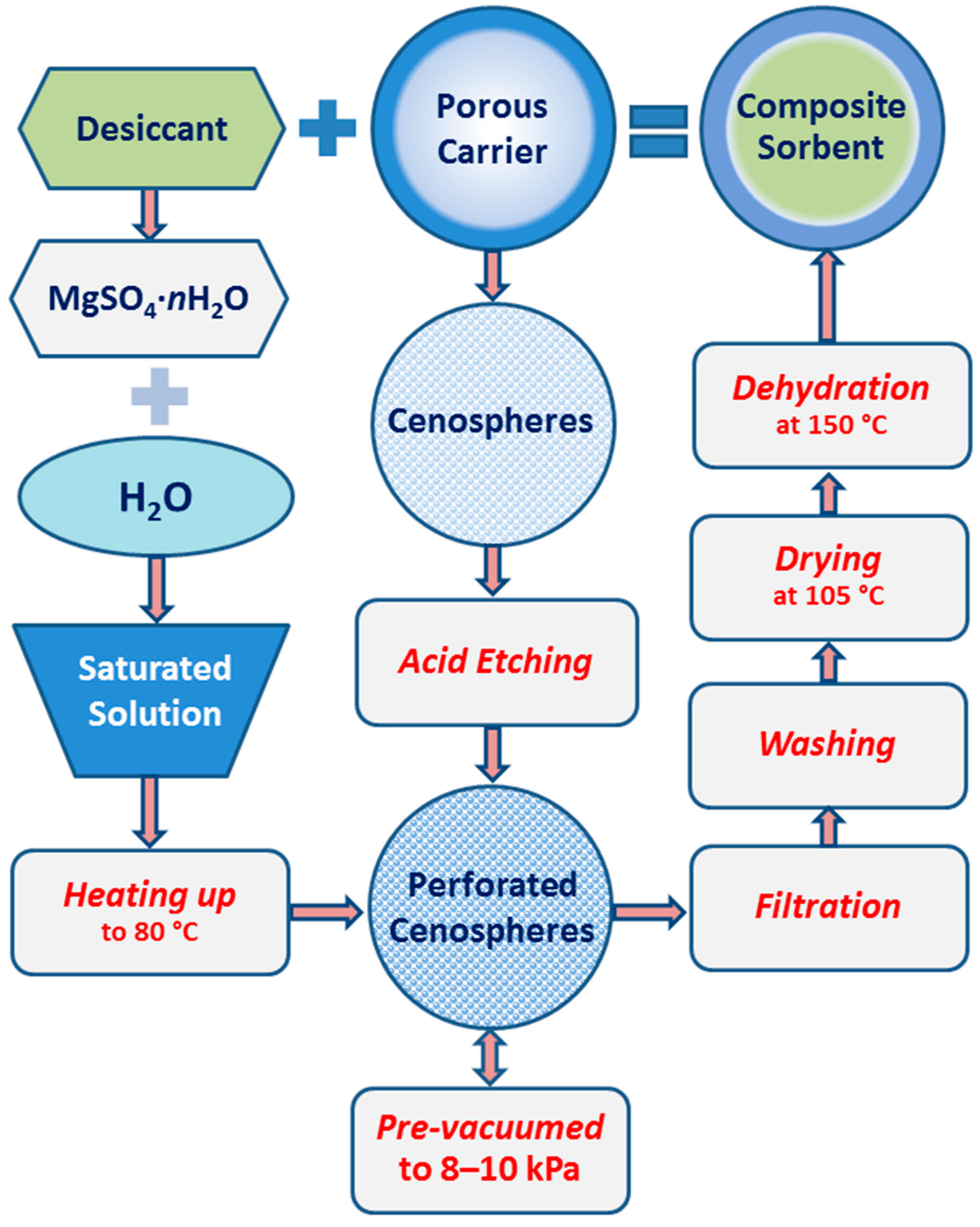 Molecules 29 02391 g001