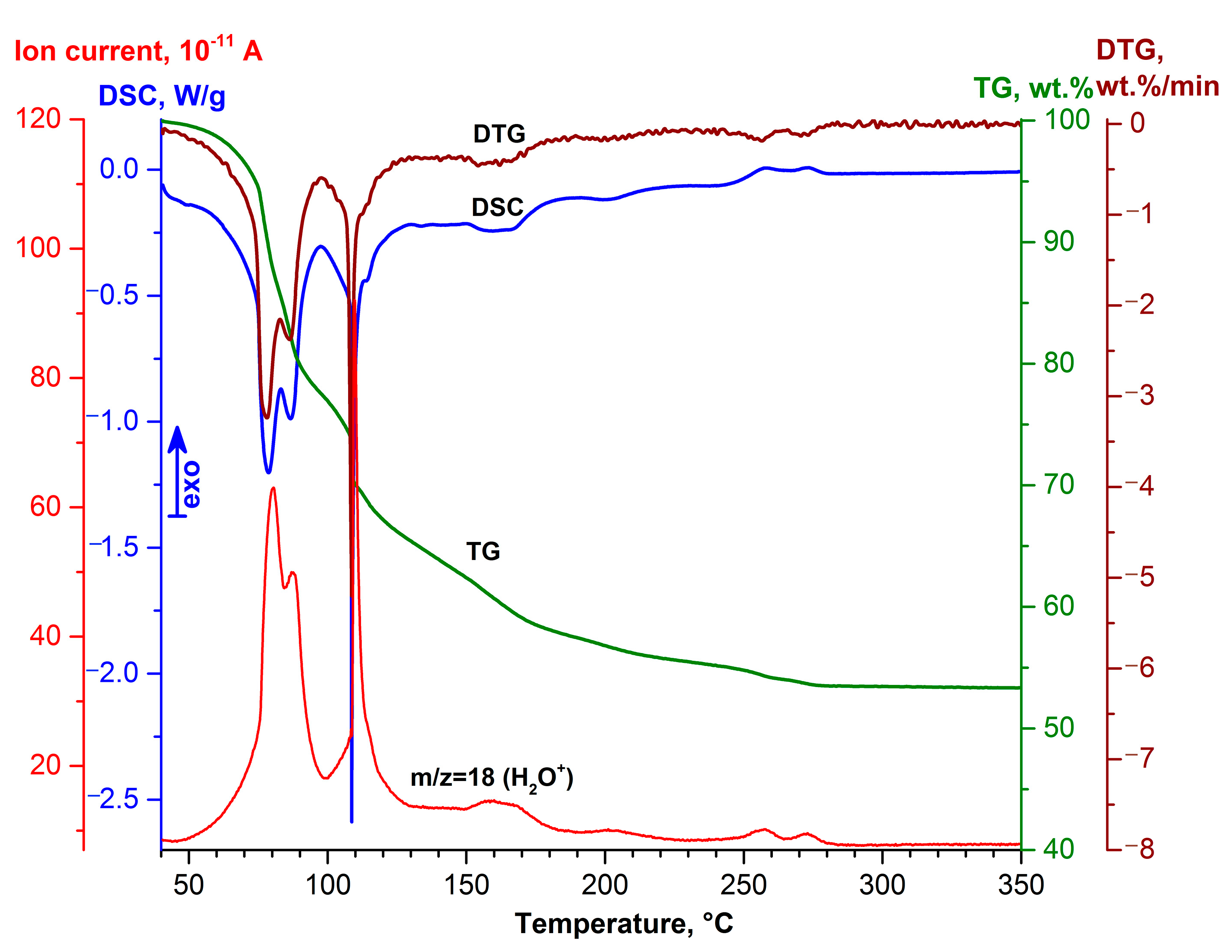 Molecules 29 02391 g005