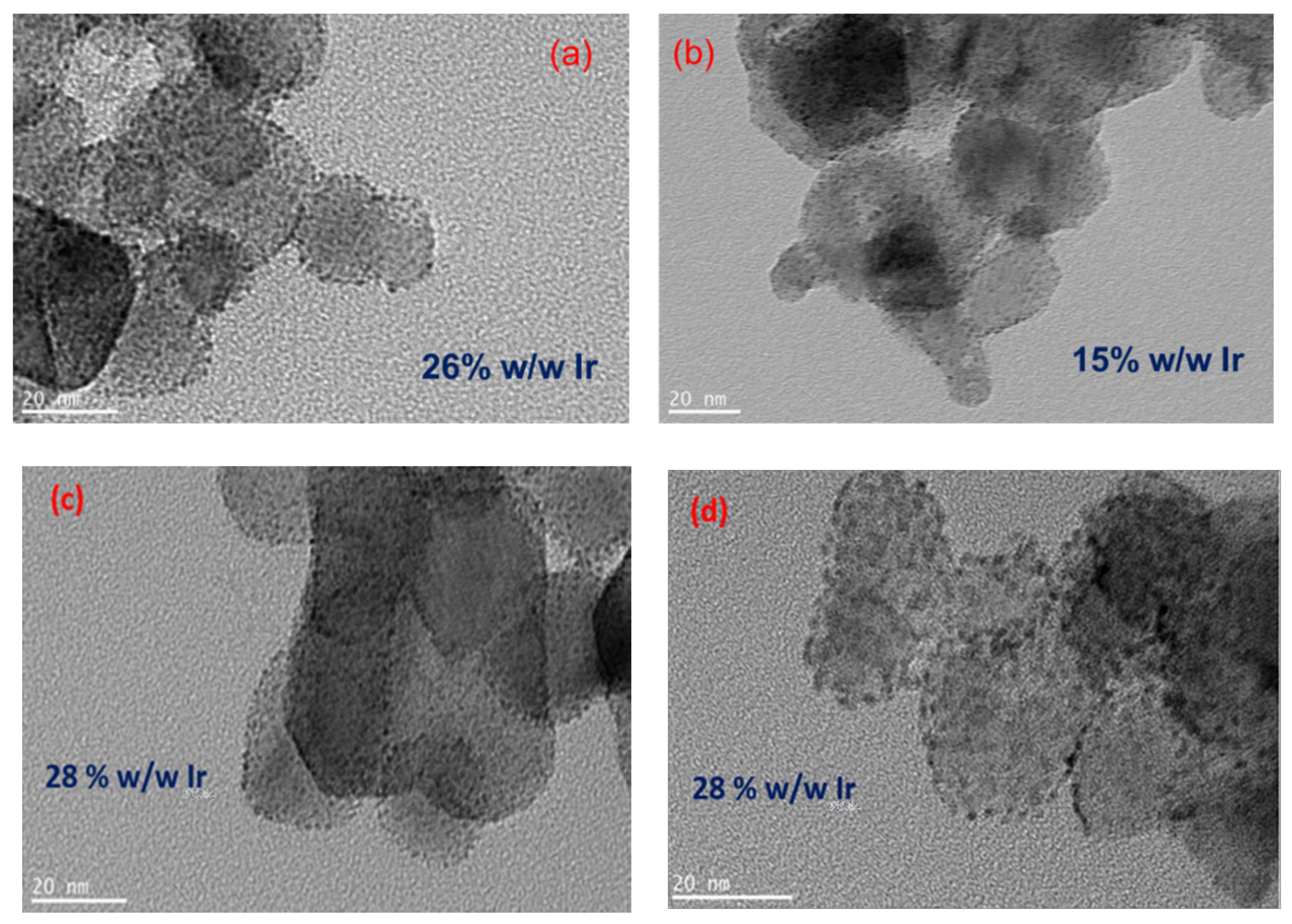 Irro2 IrO2 Oxygen Evolution Catalysts Prepared by an Optimized ...