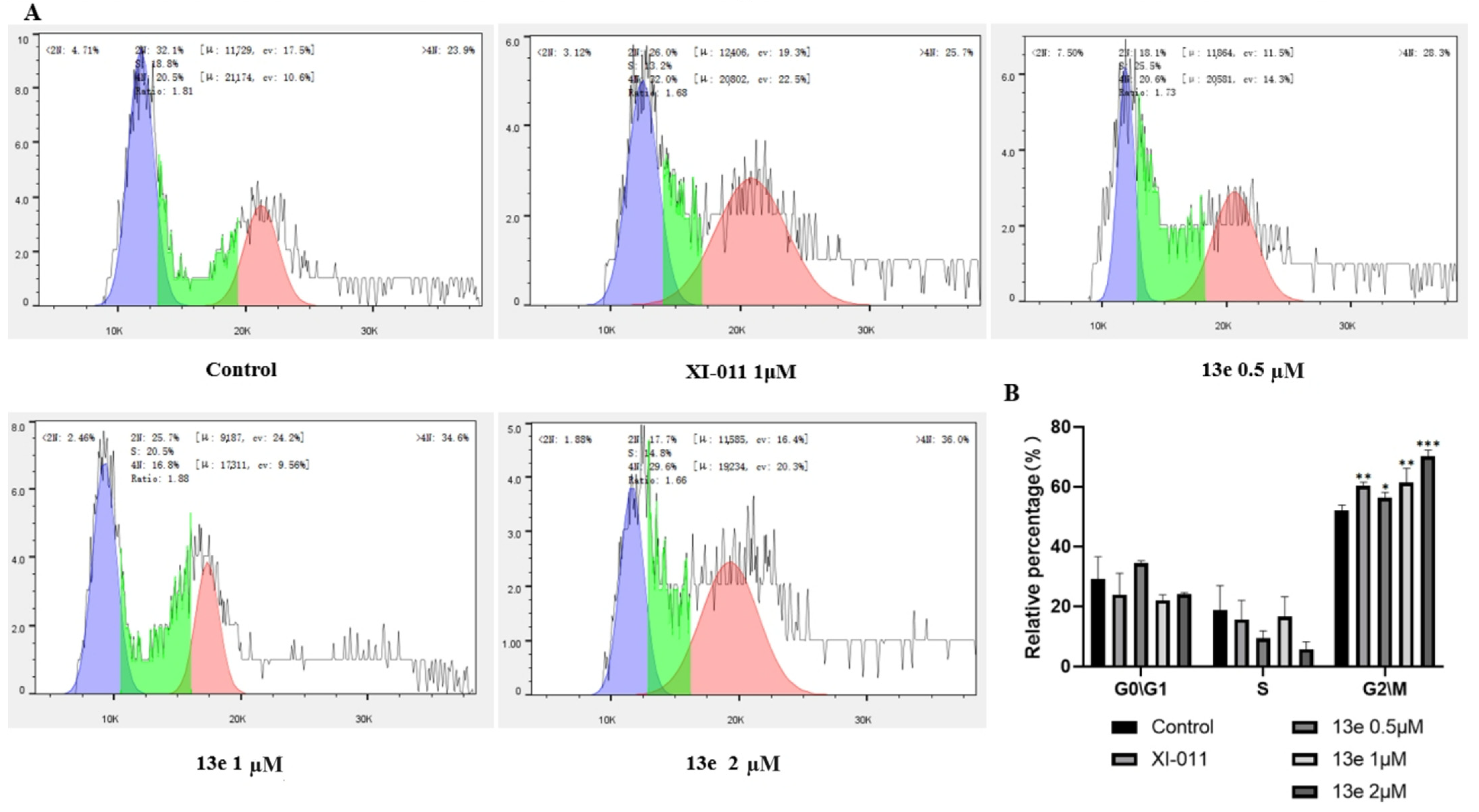 Molecules 29 02396 g003