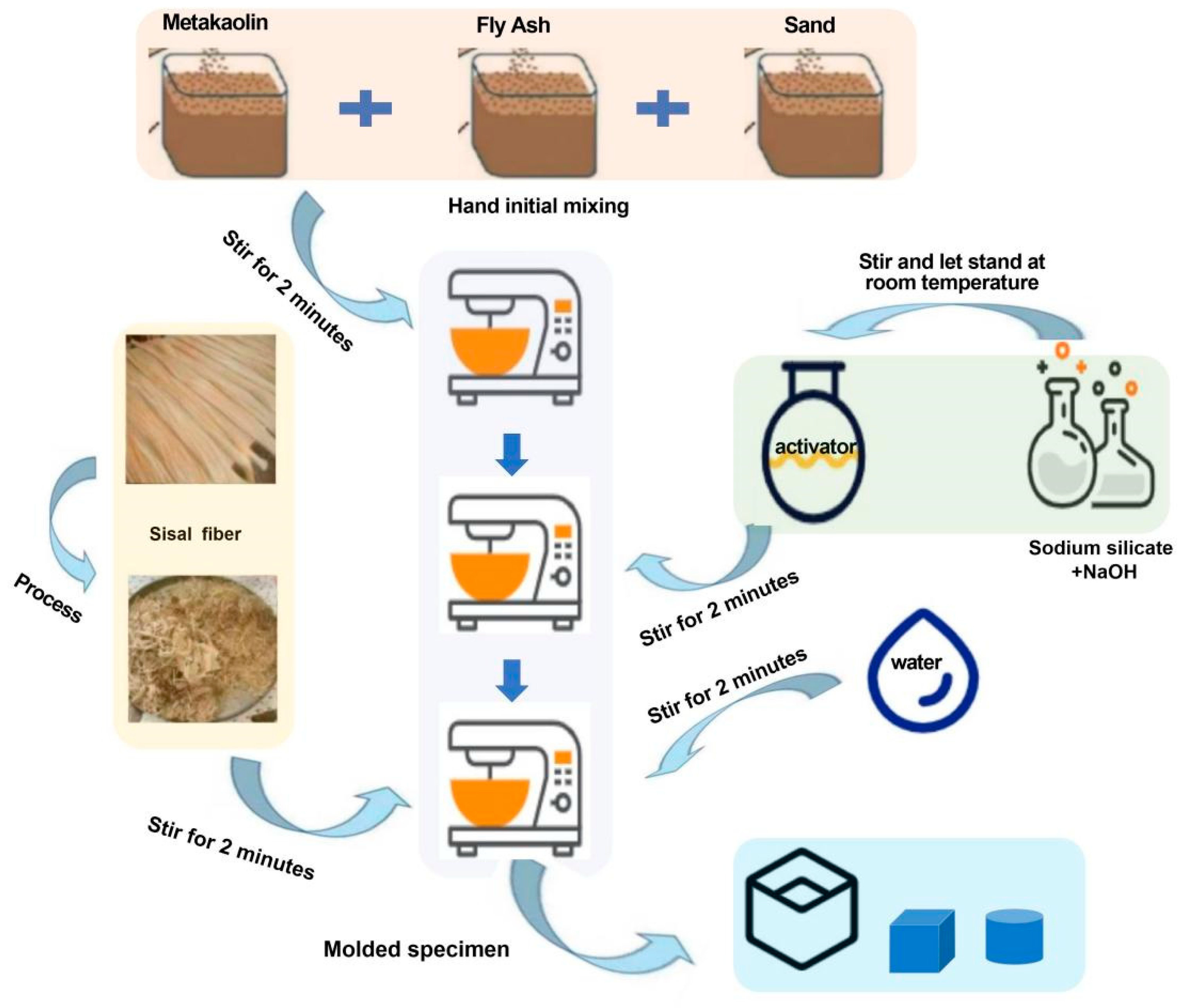 Molecules 29 02401 g003