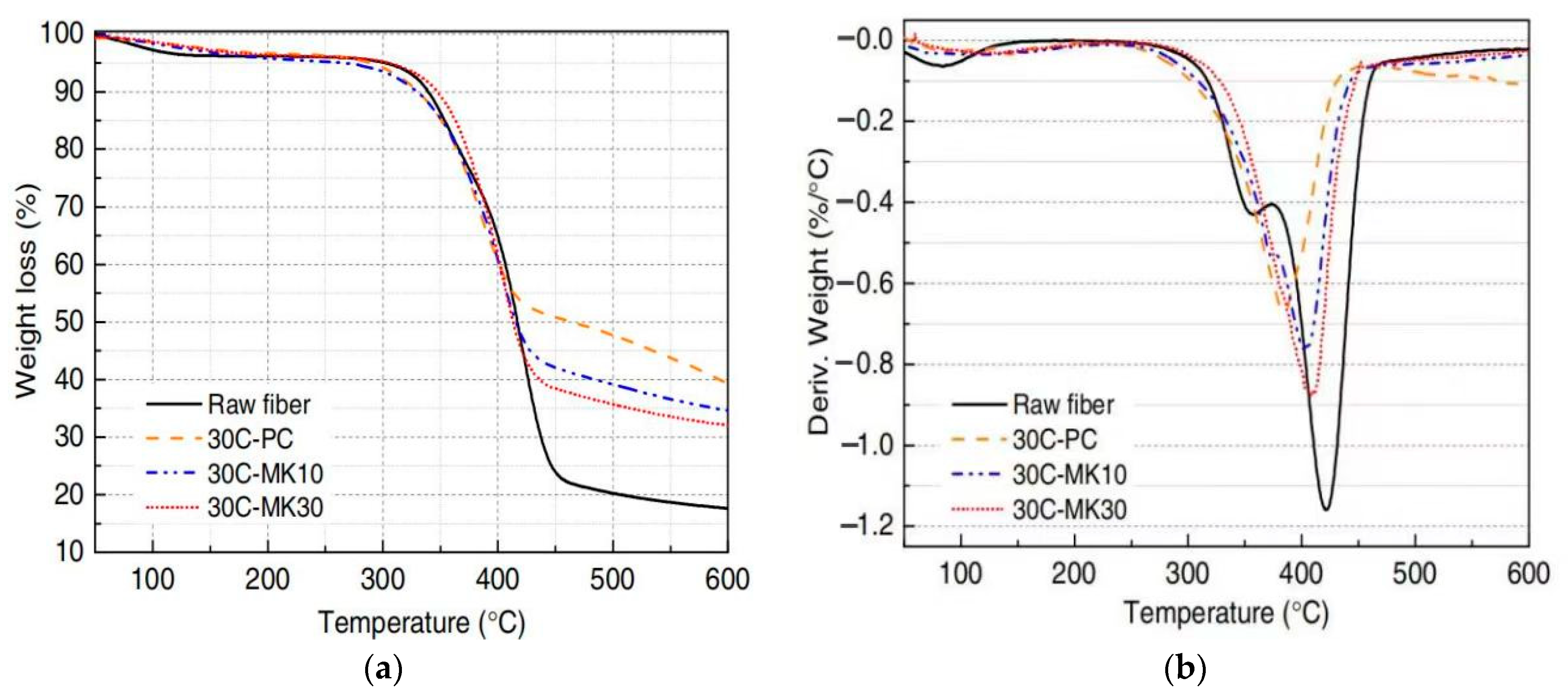Molecules 29 02401 g006