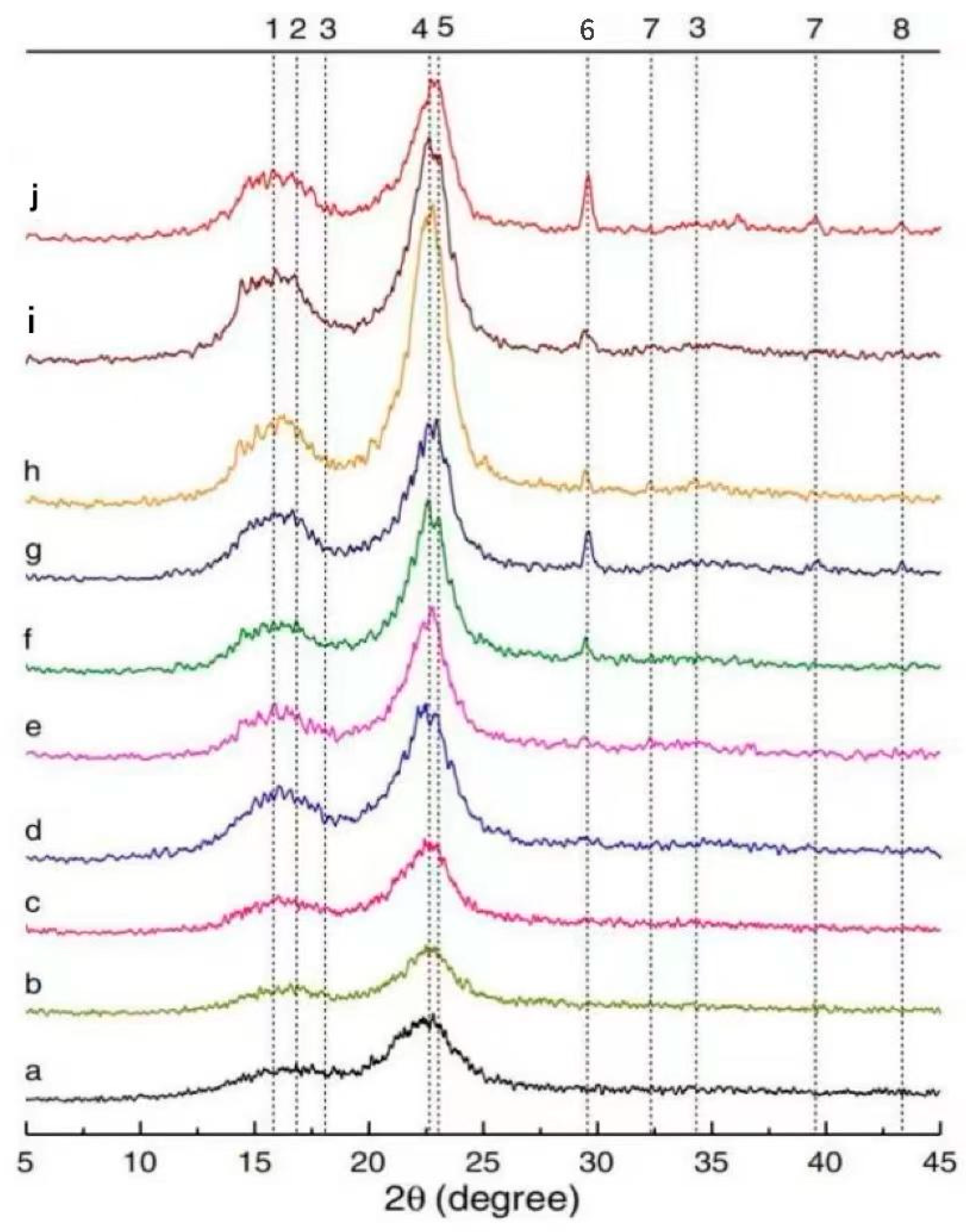 Molecules 29 02401 g007