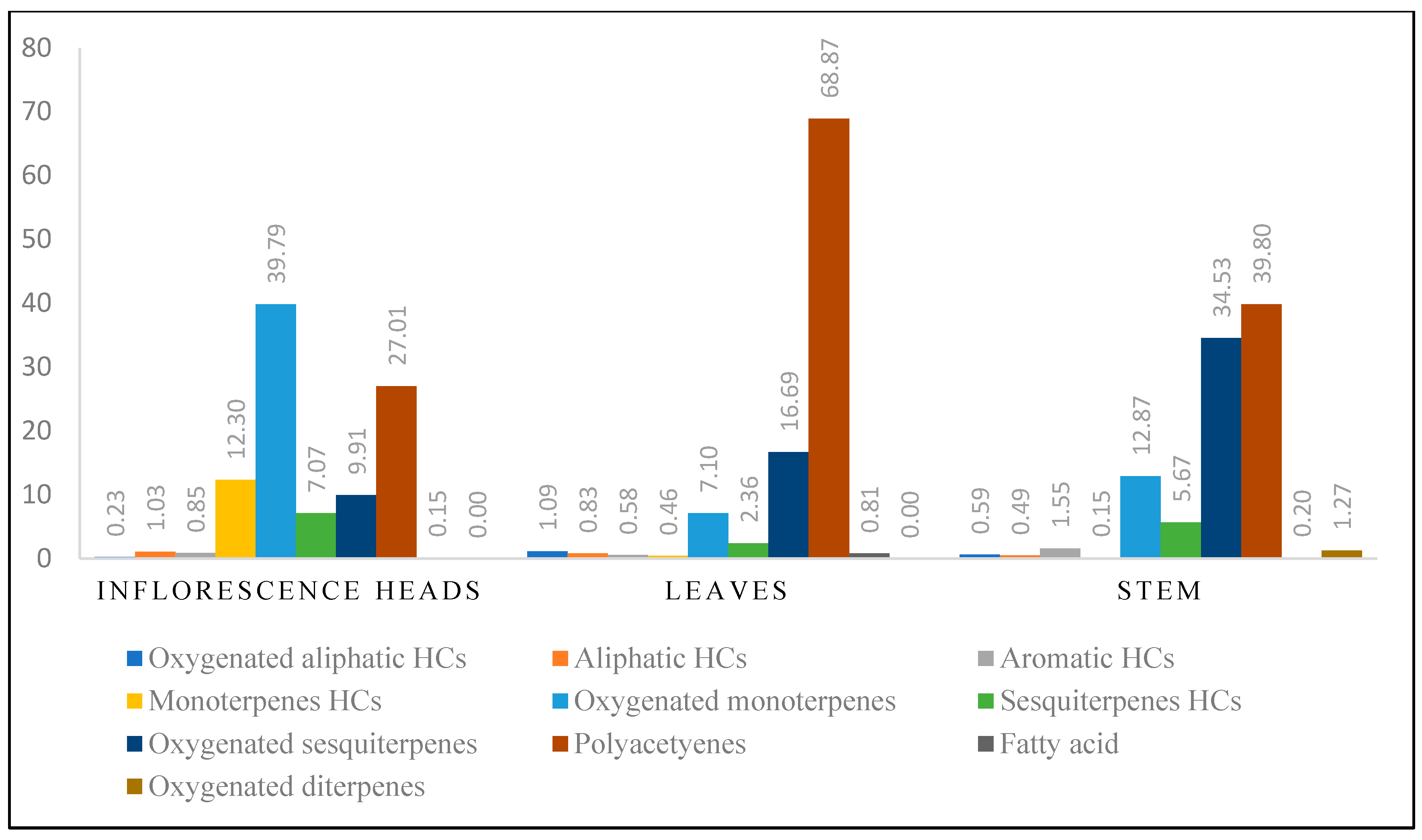 Molecules 29 02403 g002