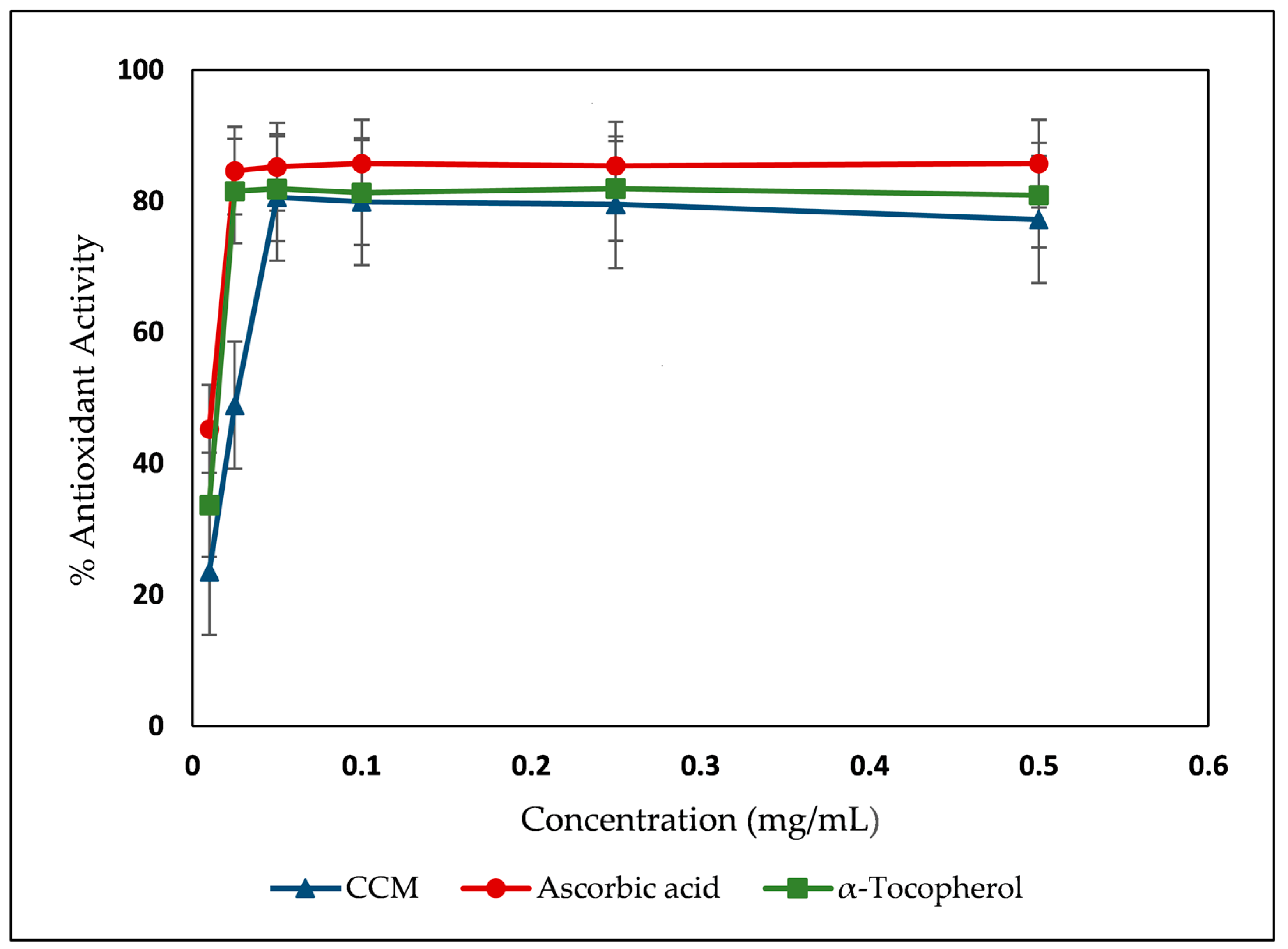 Molecules 29 02403 g003