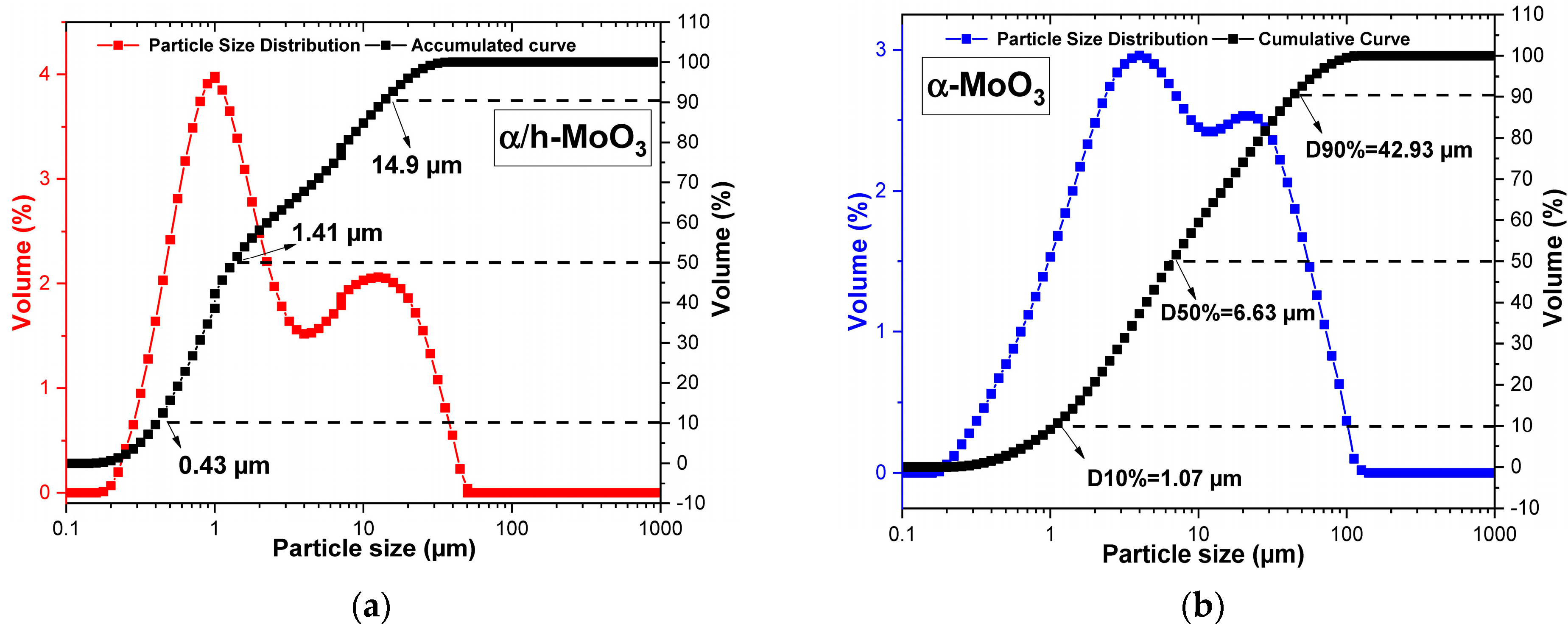 Molecules 29 02404 g003 Molecules 29 02404 g003