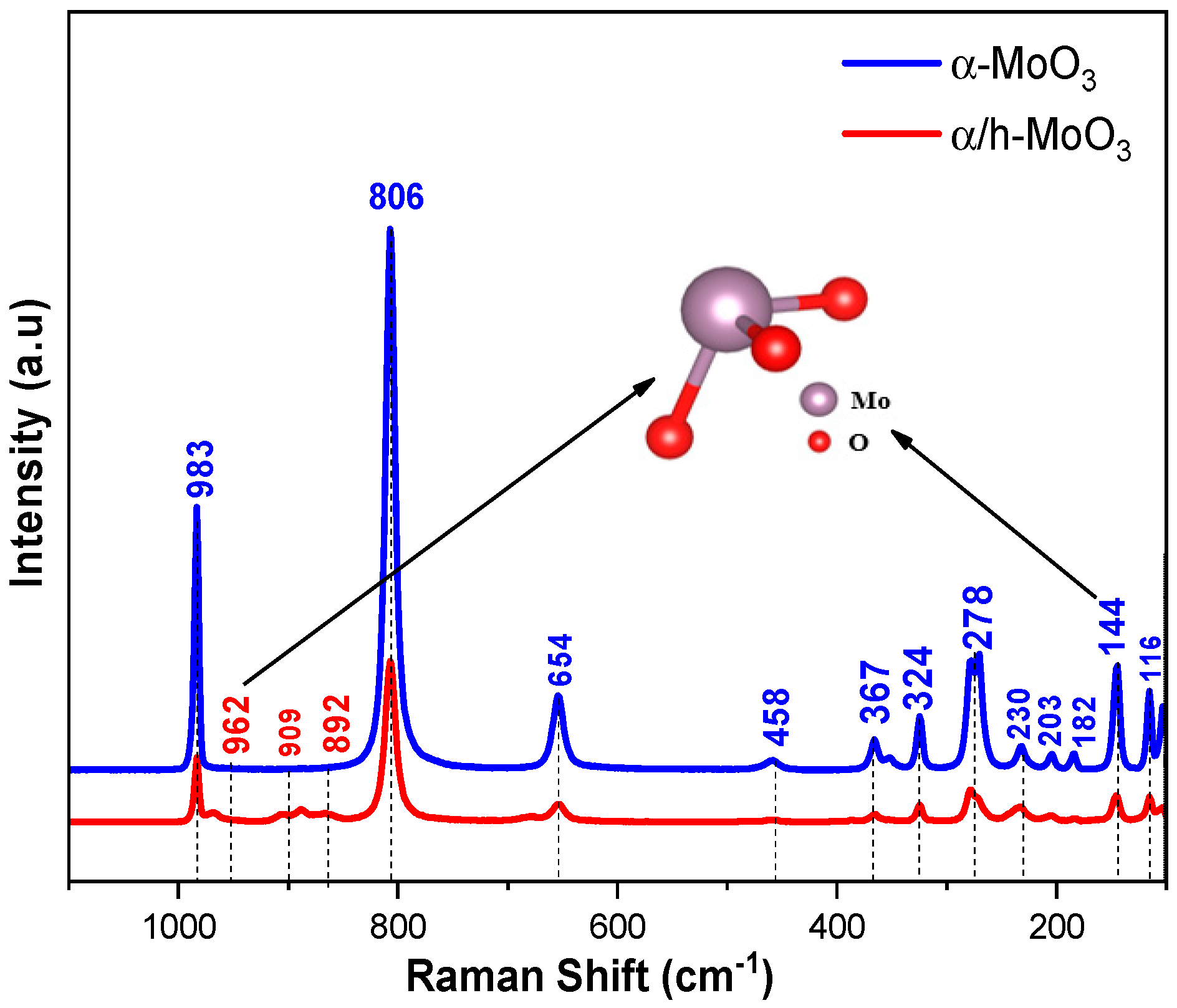 Molecules 29 02404 g004 Molecules 29 02404 g004
