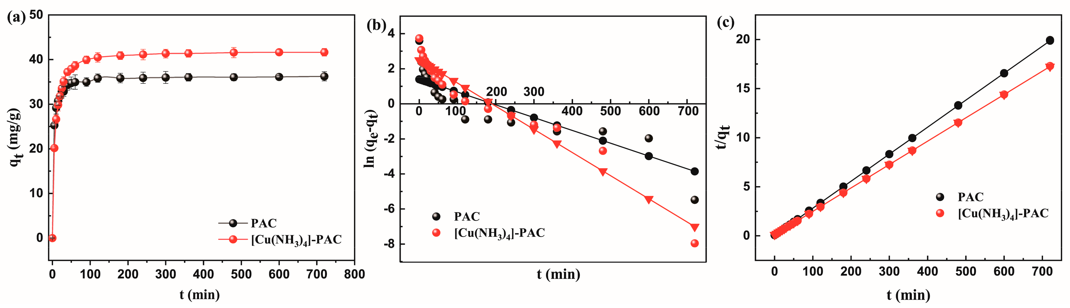 Molecules 29 02405 g003