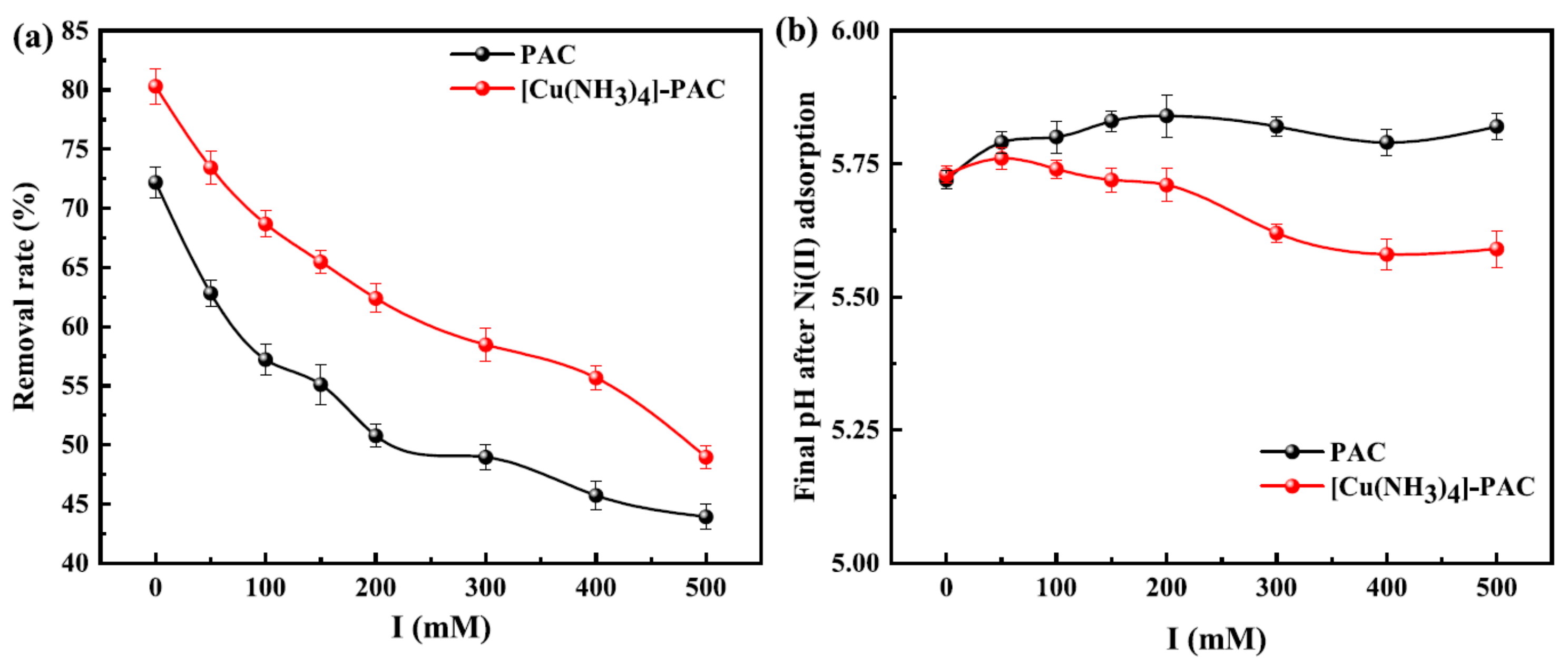Molecules 29 02405 g004