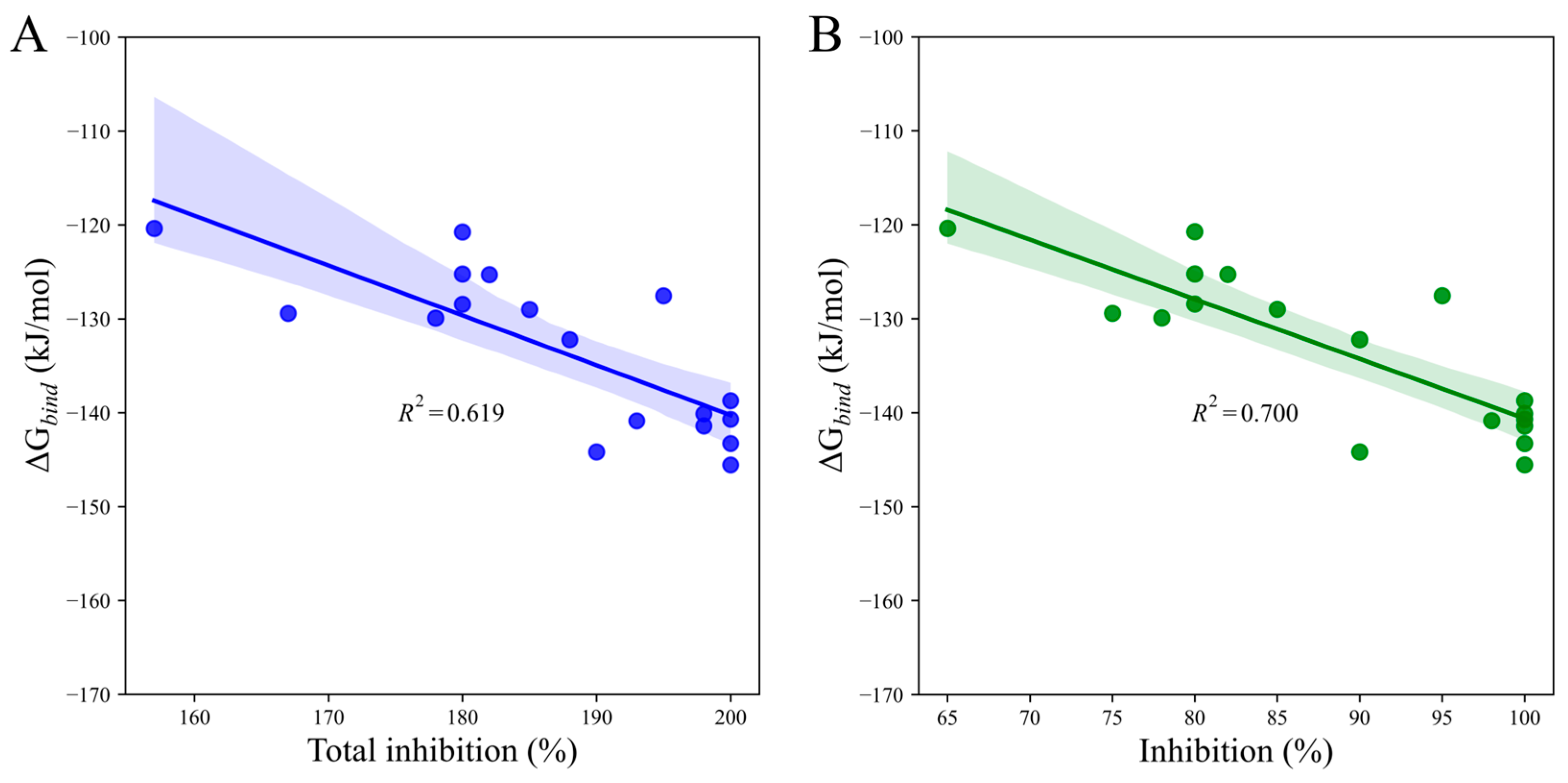 Molecules 29 02409 g008