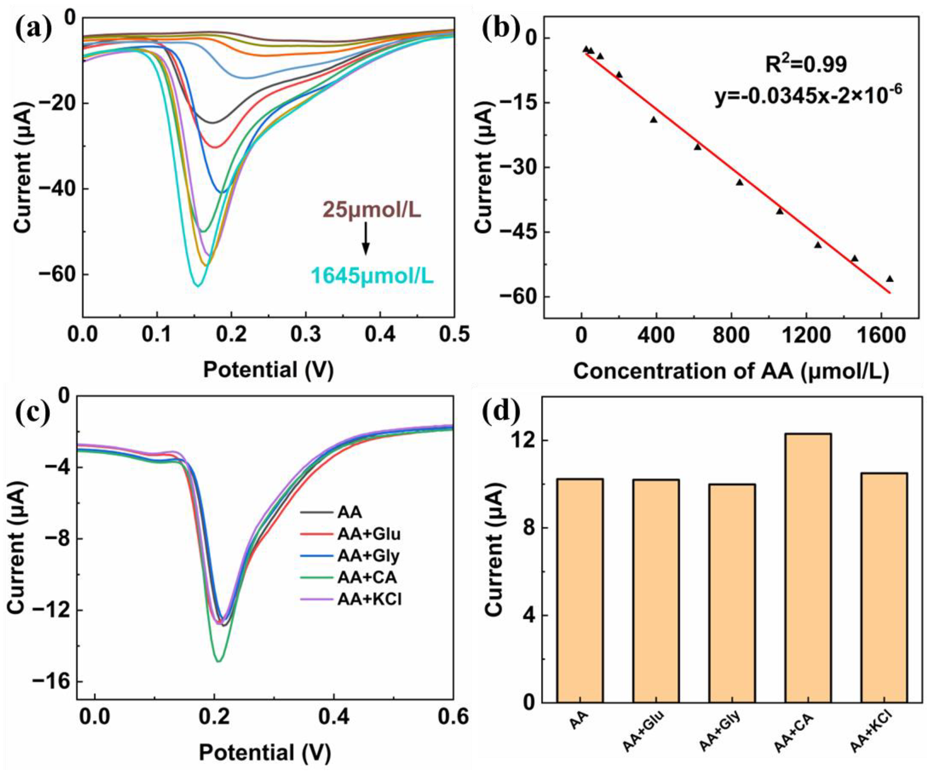 Molecules 29 02413 g004