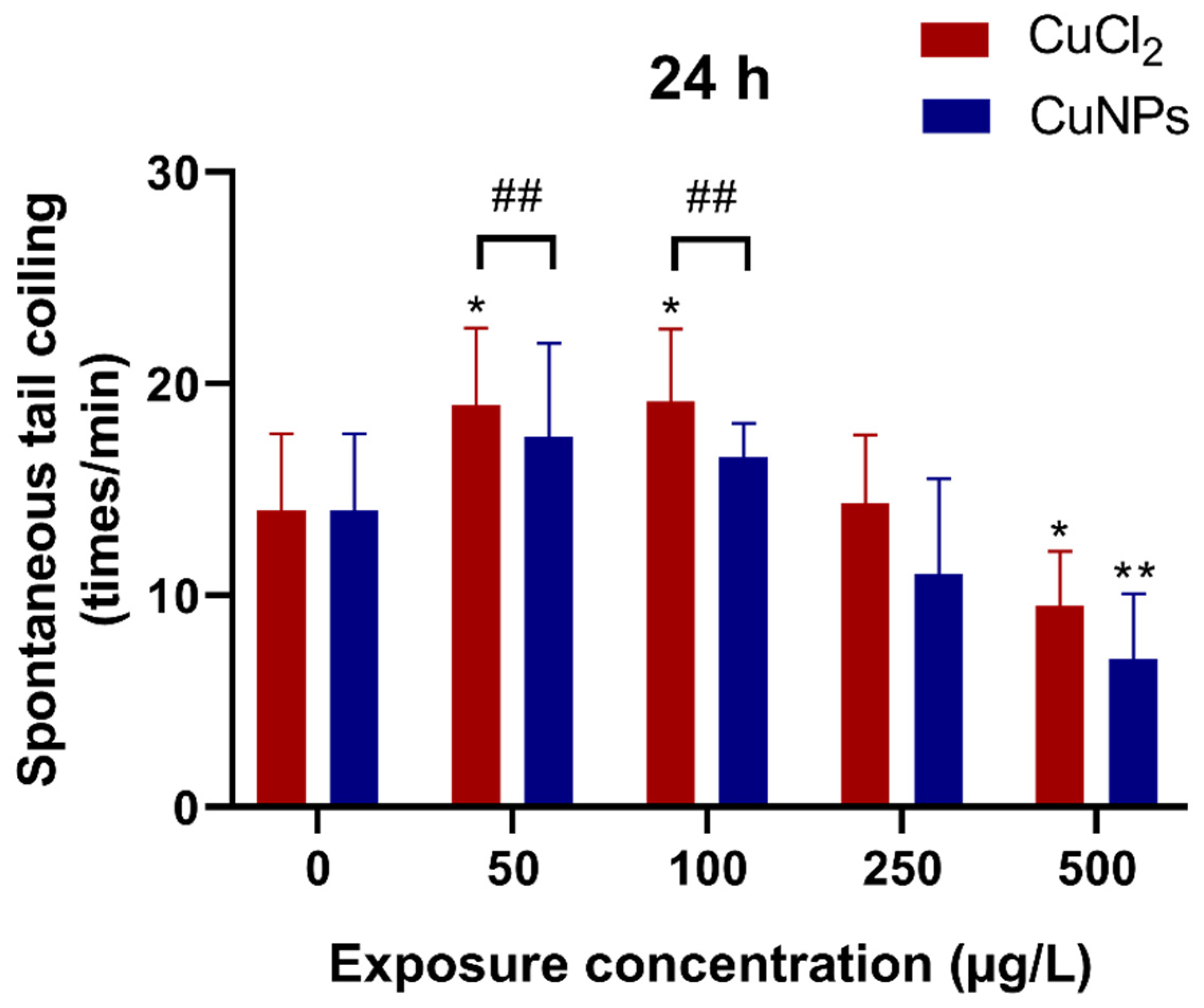 Molecules 29 02414 g006