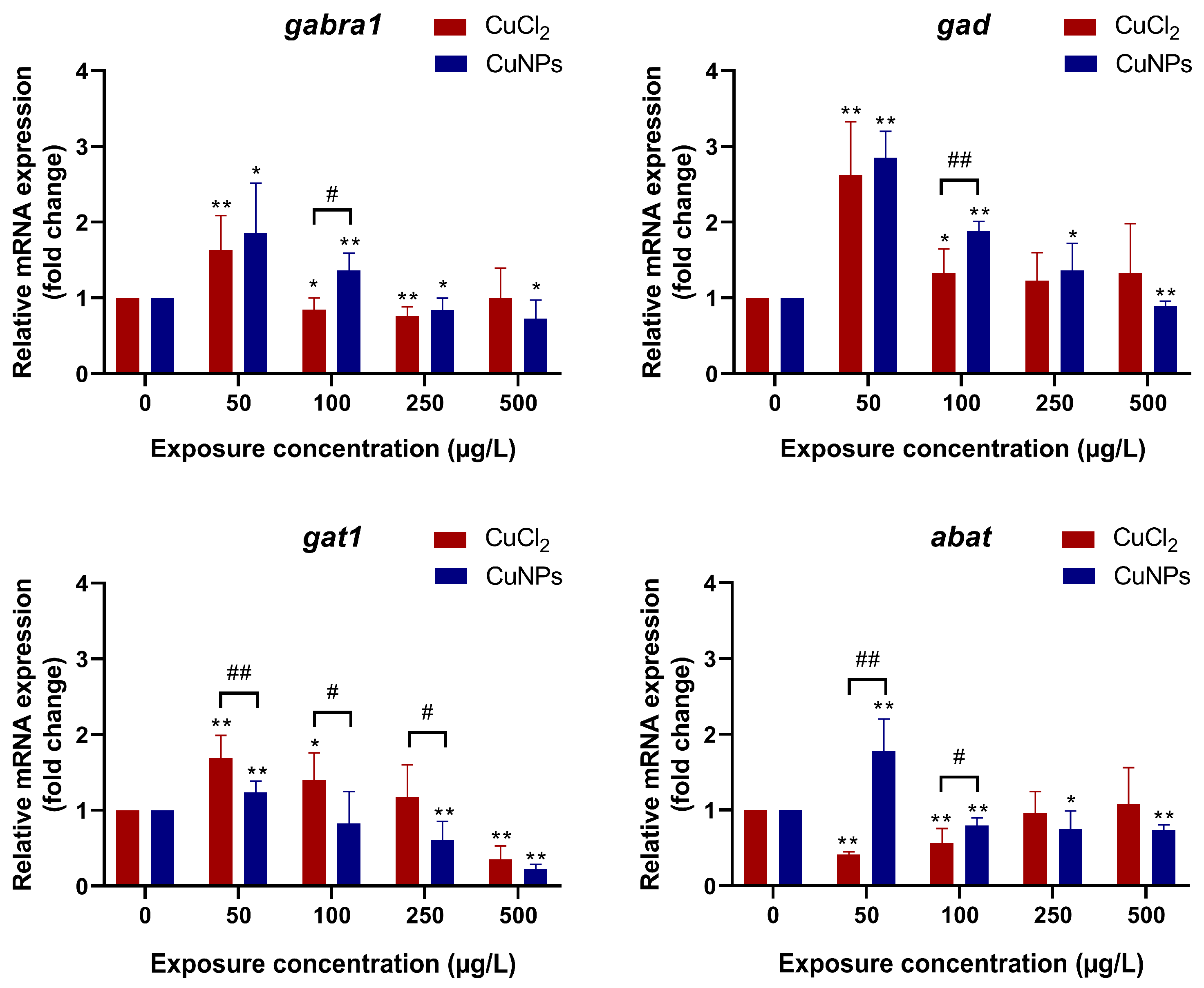 Molecules 29 02414 g007