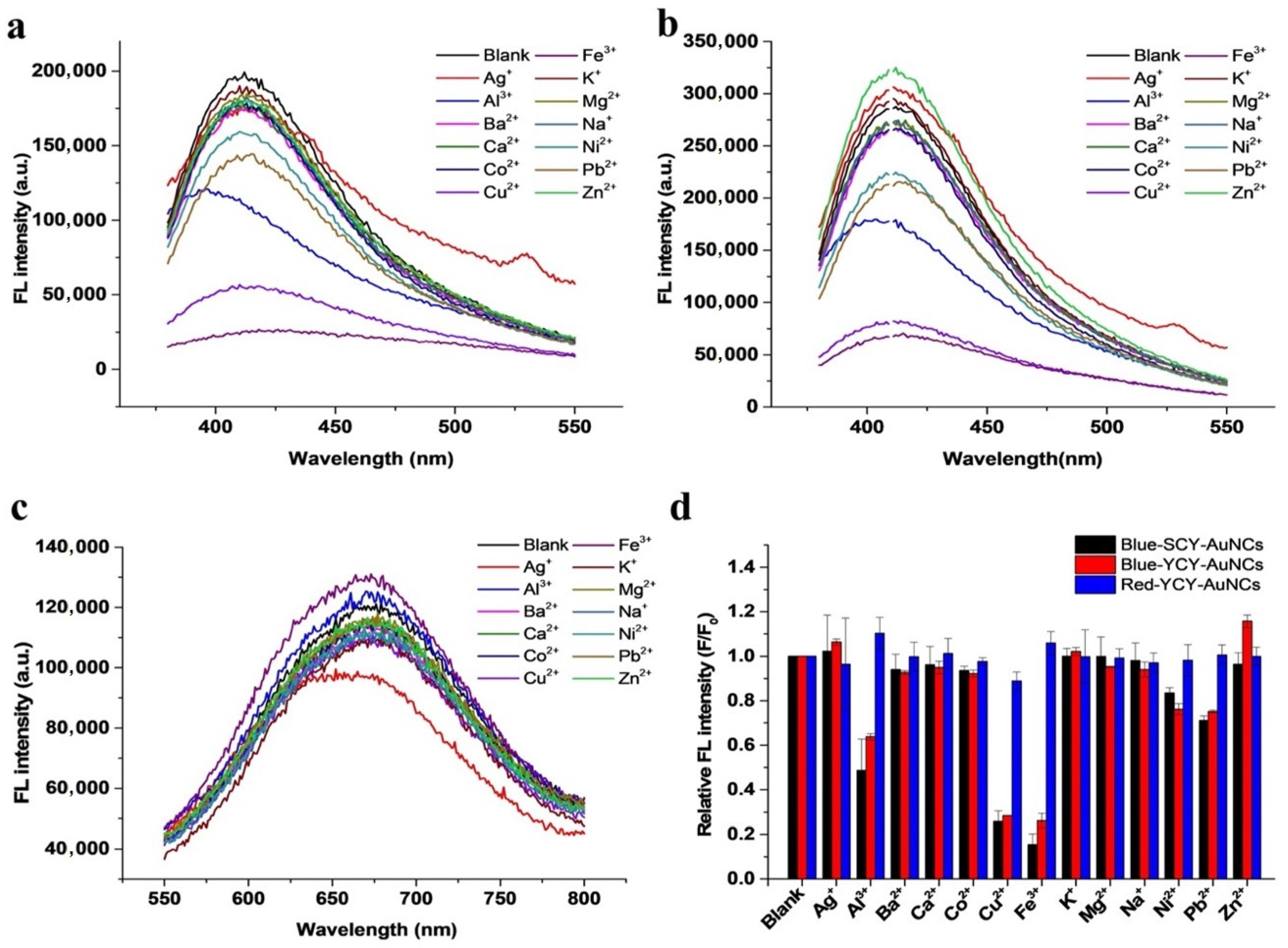 Molecules 29 02416 g005