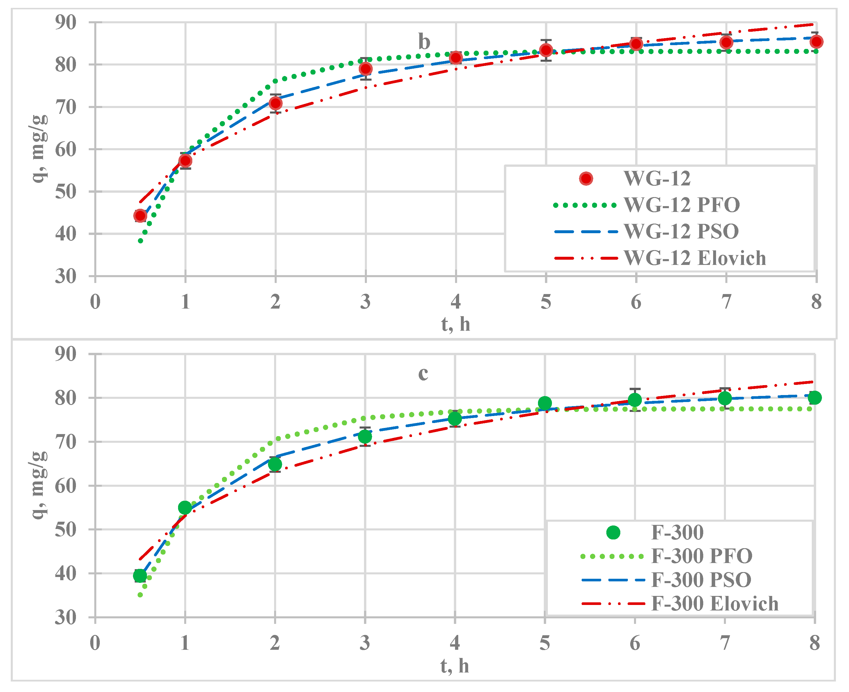 Molecules 29 02418 g002b
