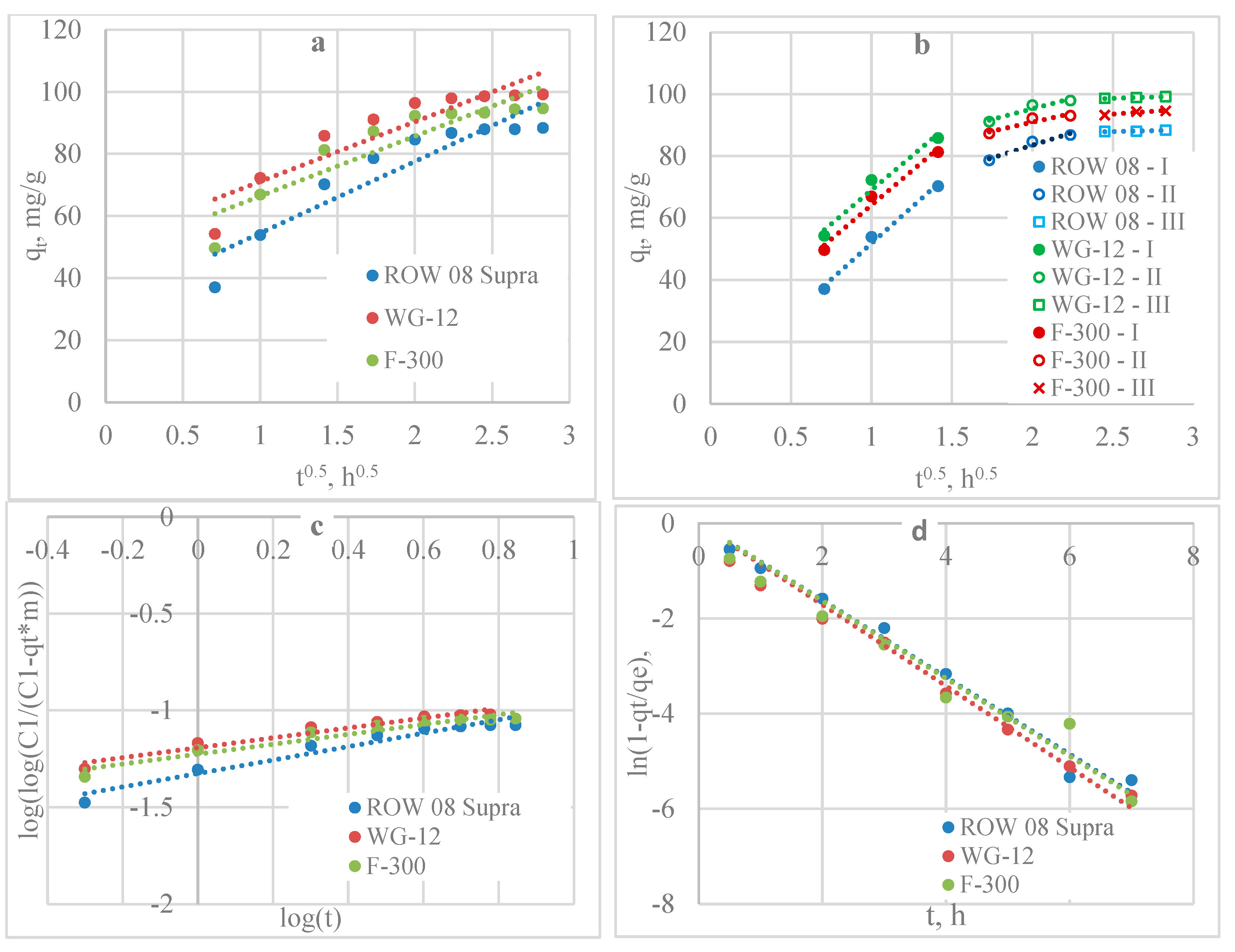 Molecules 29 02418 g003