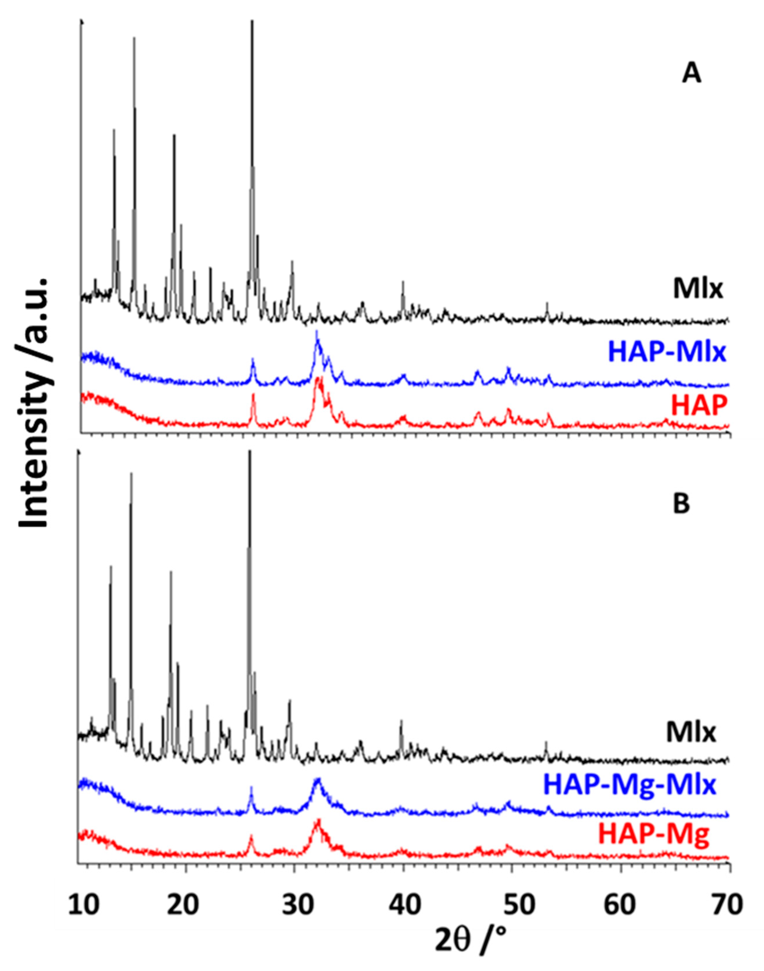 Molecules 29 02419 g001