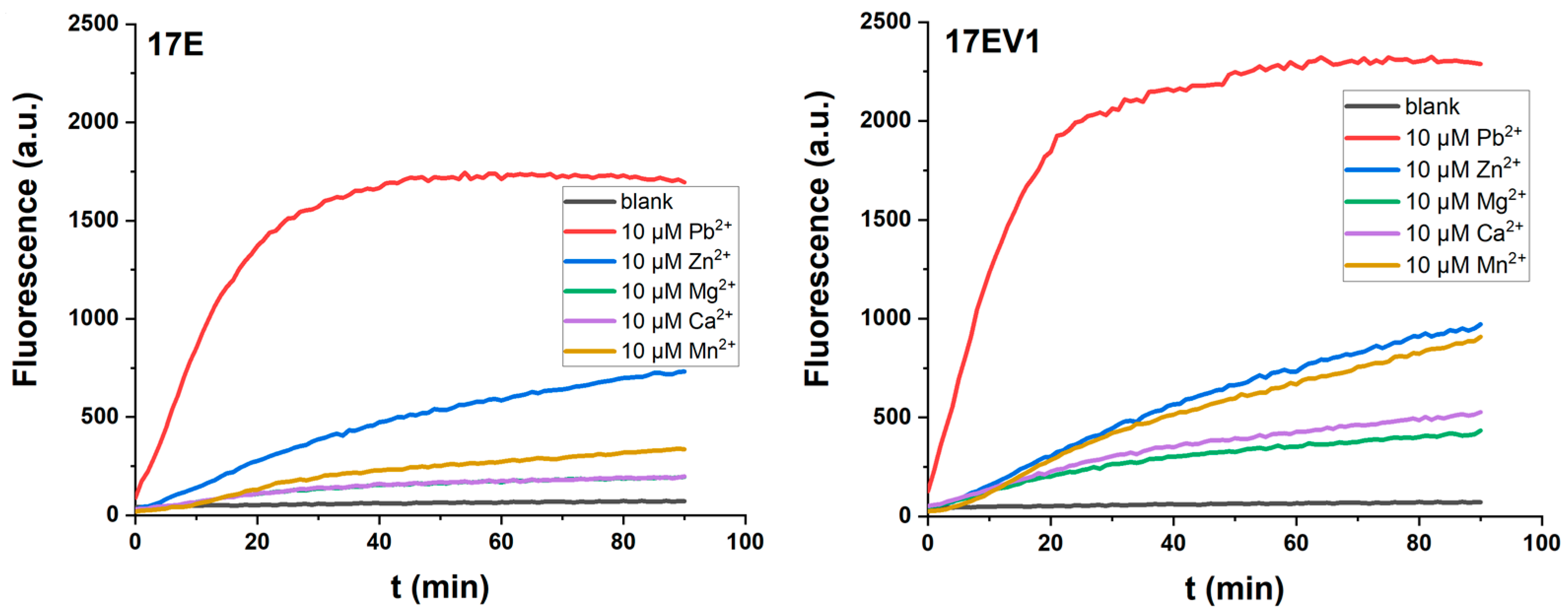 Molecules 29 02420 g002b