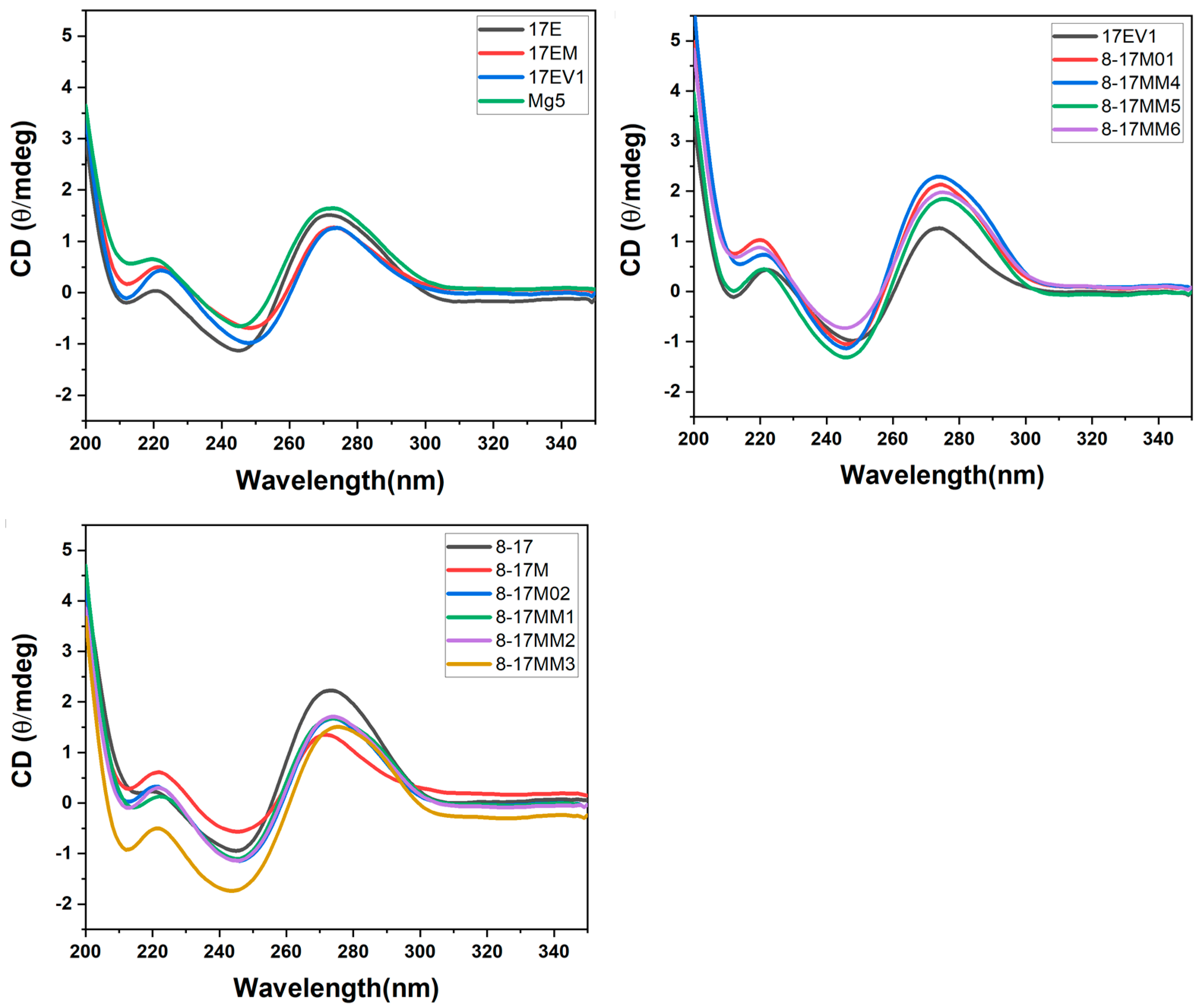 Molecules 29 02420 g004