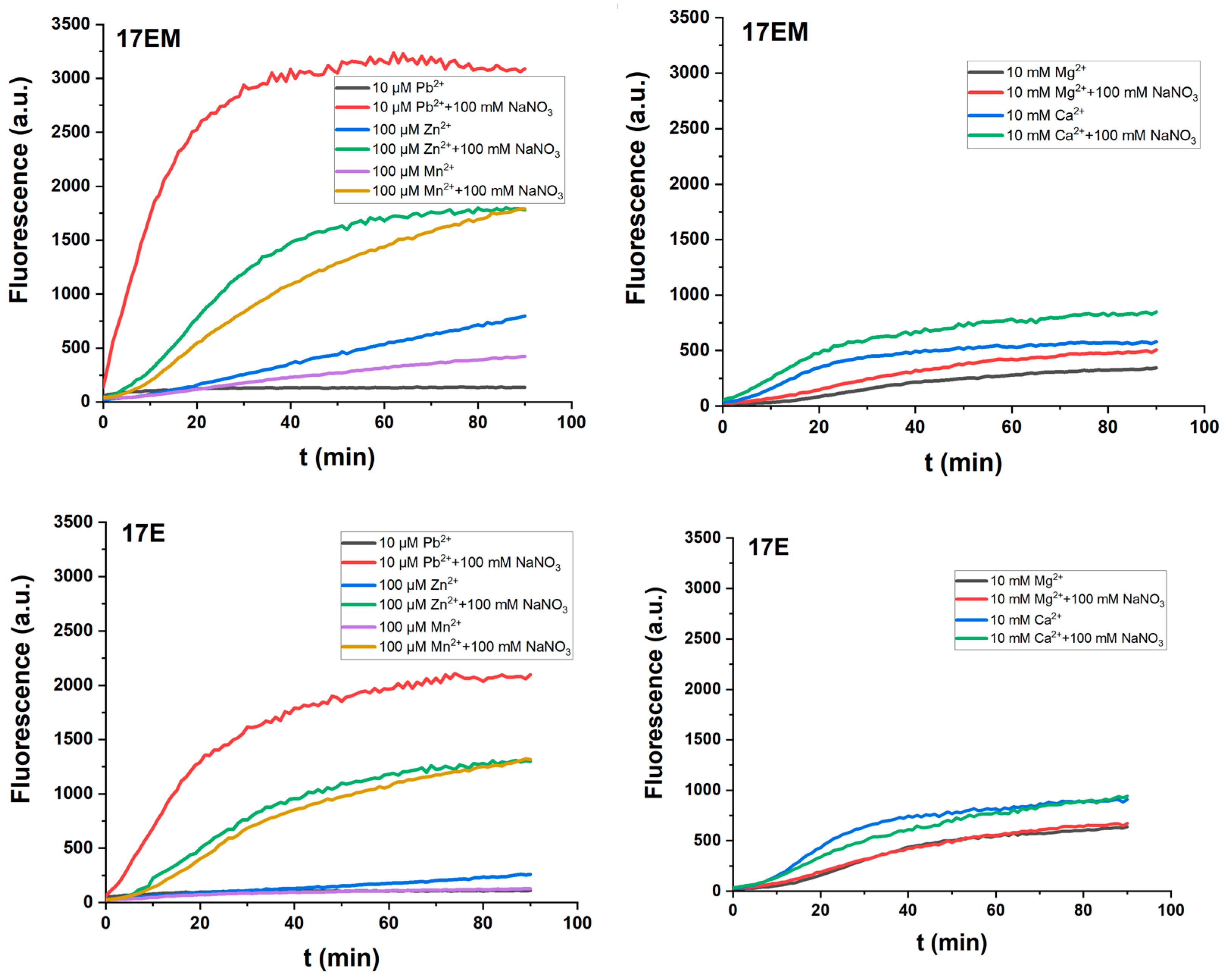 Molecules 29 02420 g007