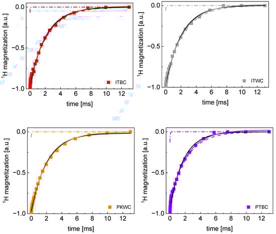 Molecules 29 02422 g0a1