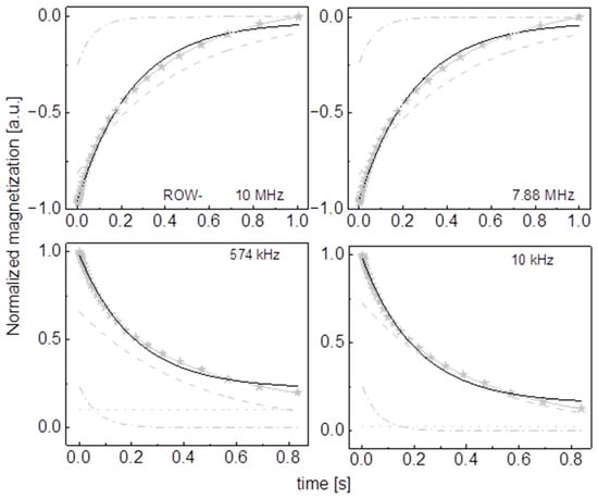 Molecules 29 02422 g0a10