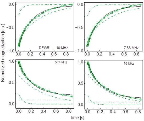 Molecules 29 02422 g0a11