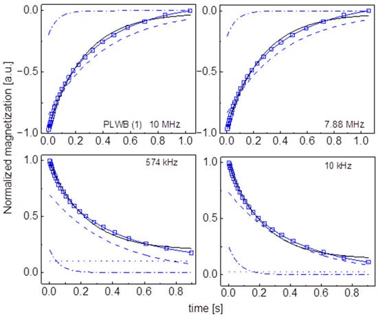Molecules 29 02422 g0a12