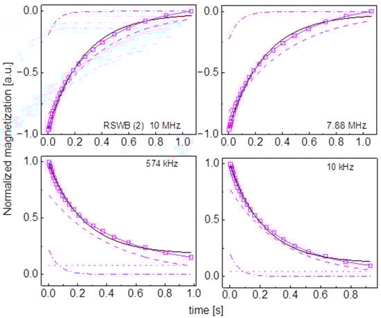 Molecules 29 02422 g0a16