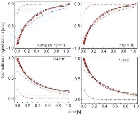 Molecules 29 02422 g0a17