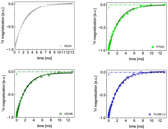 Molecules 29 02422 g0a2