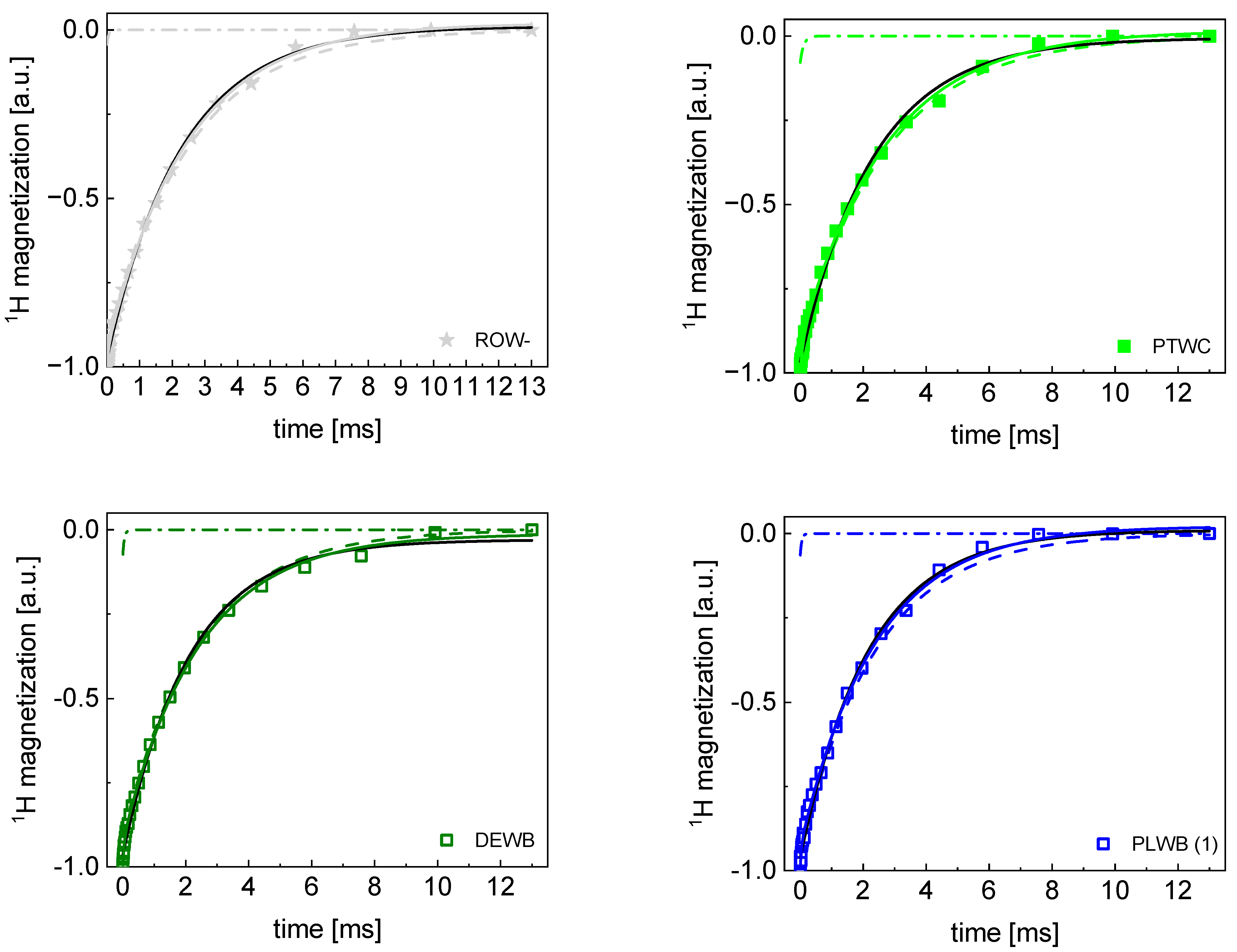 Molecules 29 02422 g0a2